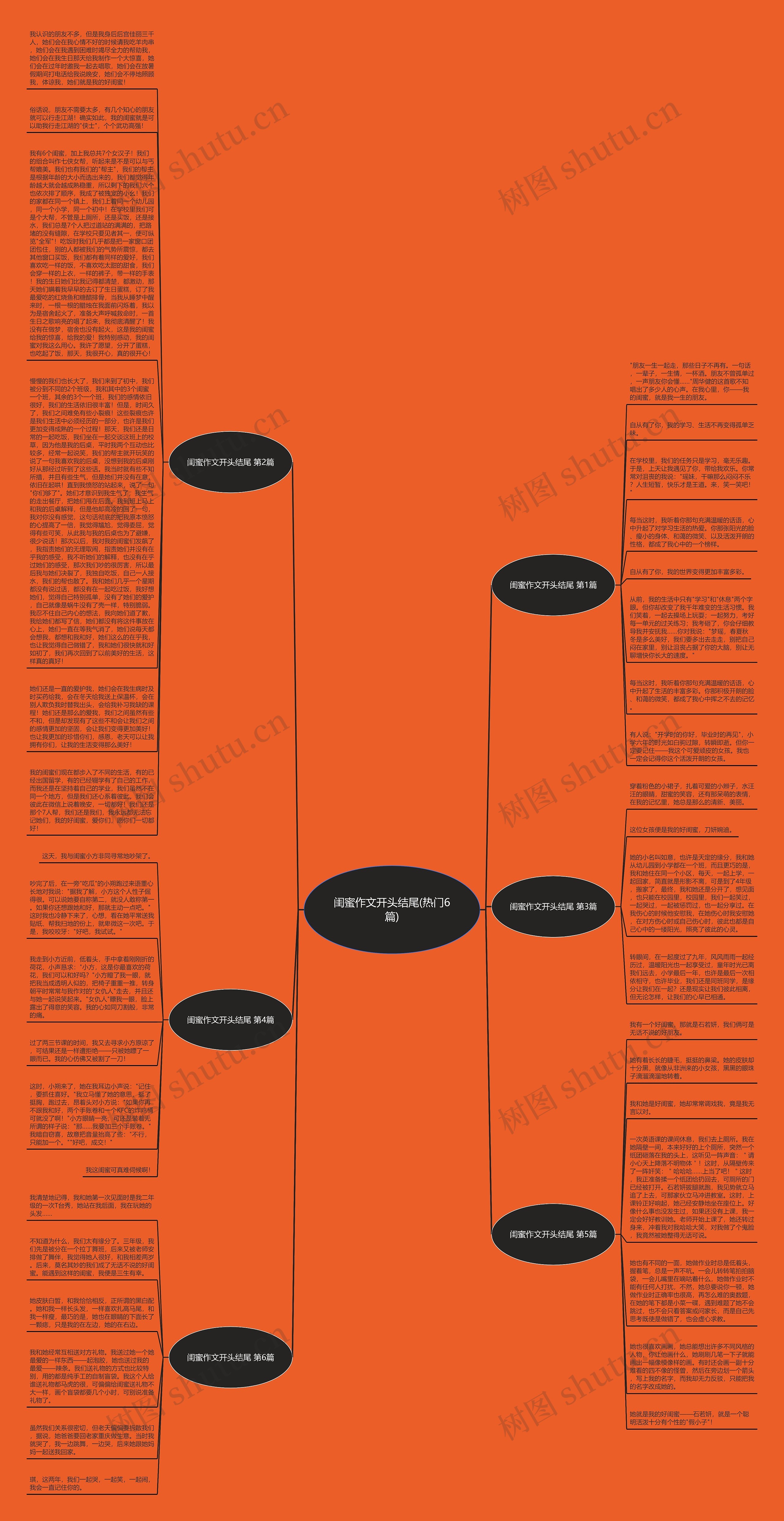 闺蜜作文开头结尾(热门6篇)思维导图