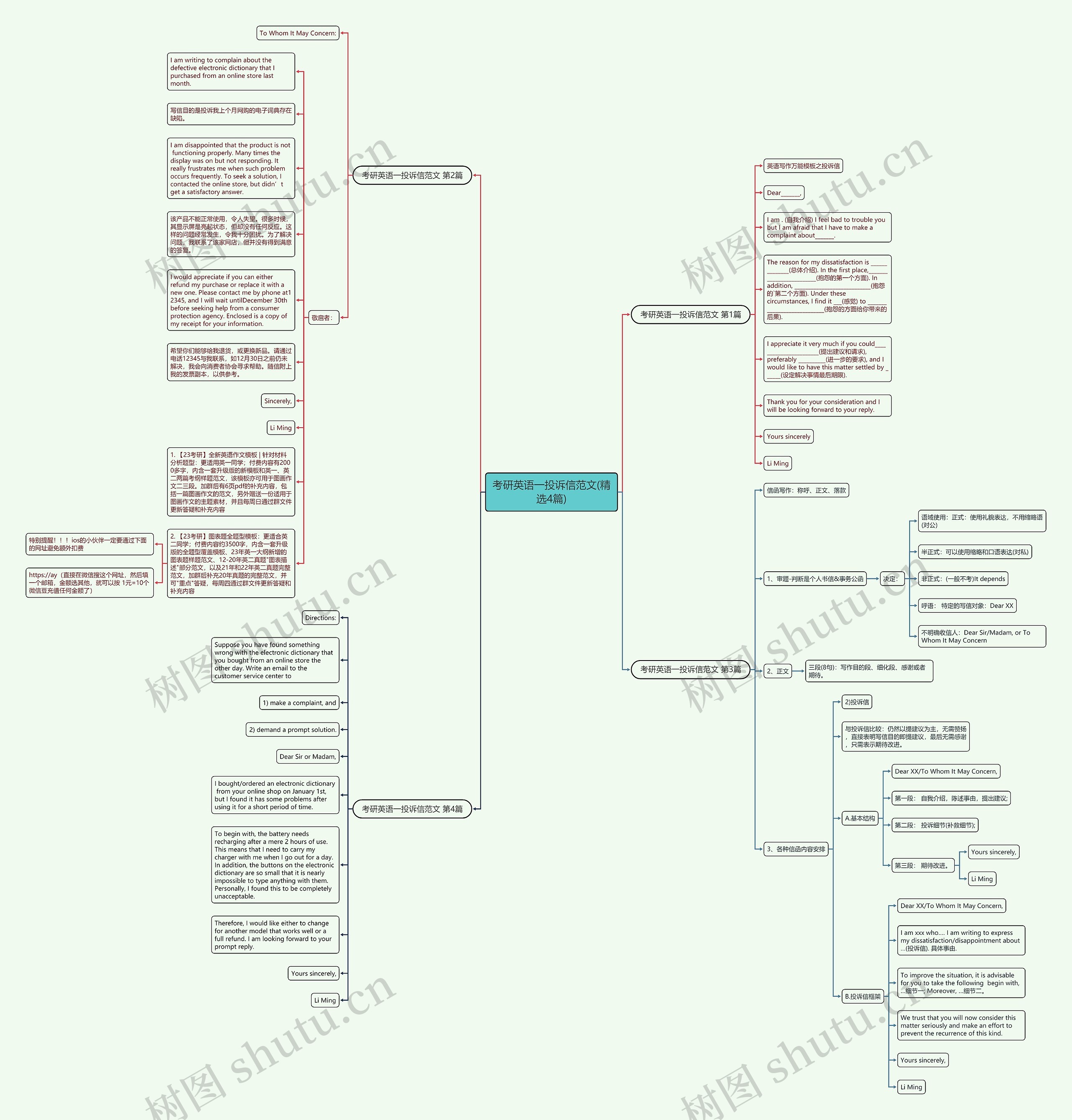 考研英语一投诉信范文(精选4篇)思维导图