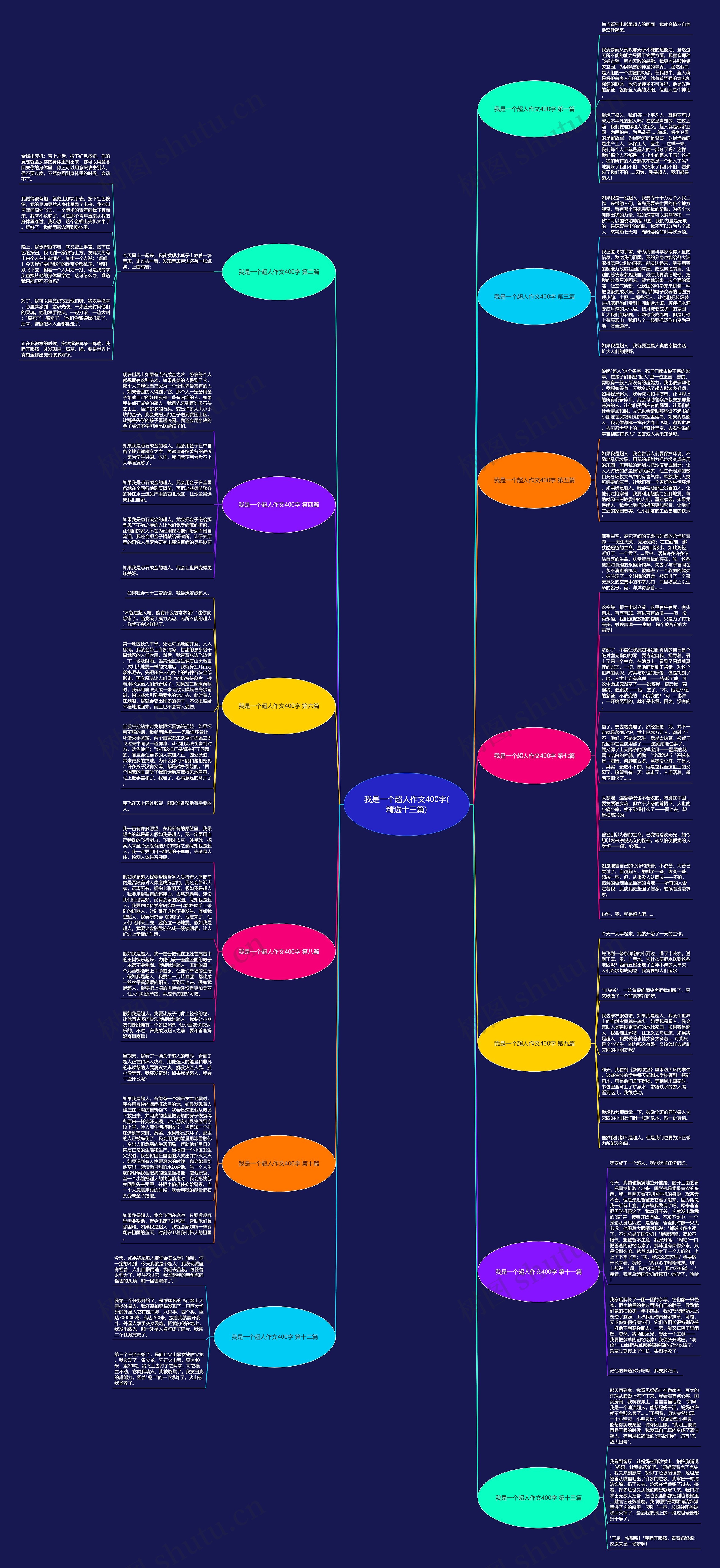 我是一个超人作文400字(精选十三篇)思维导图