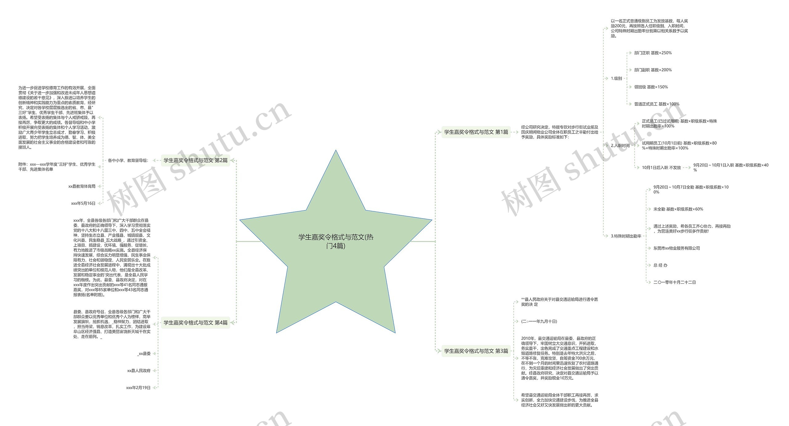 学生嘉奖令格式与范文(热门4篇)思维导图