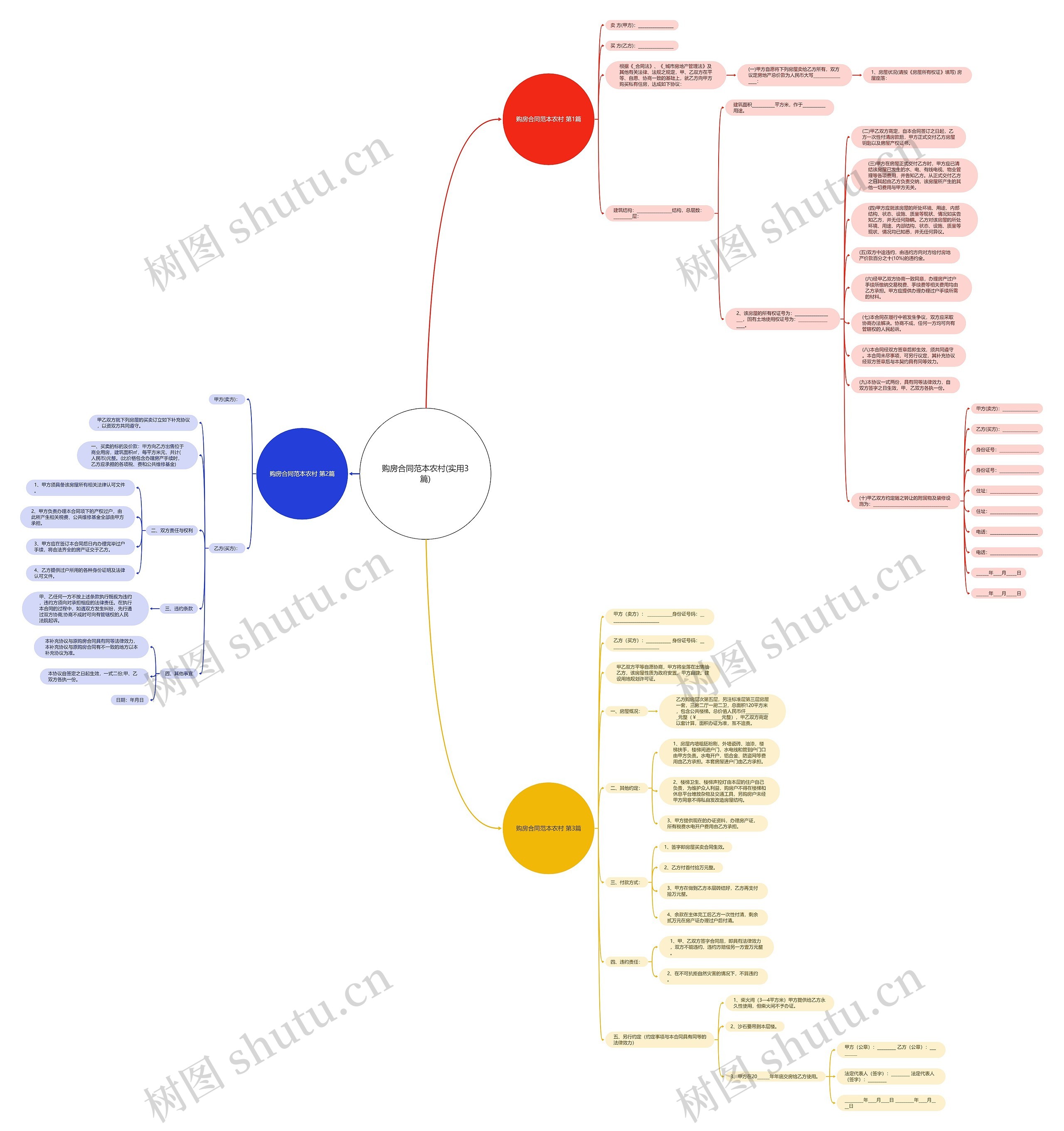 购房合同范本农村(实用3篇)思维导图