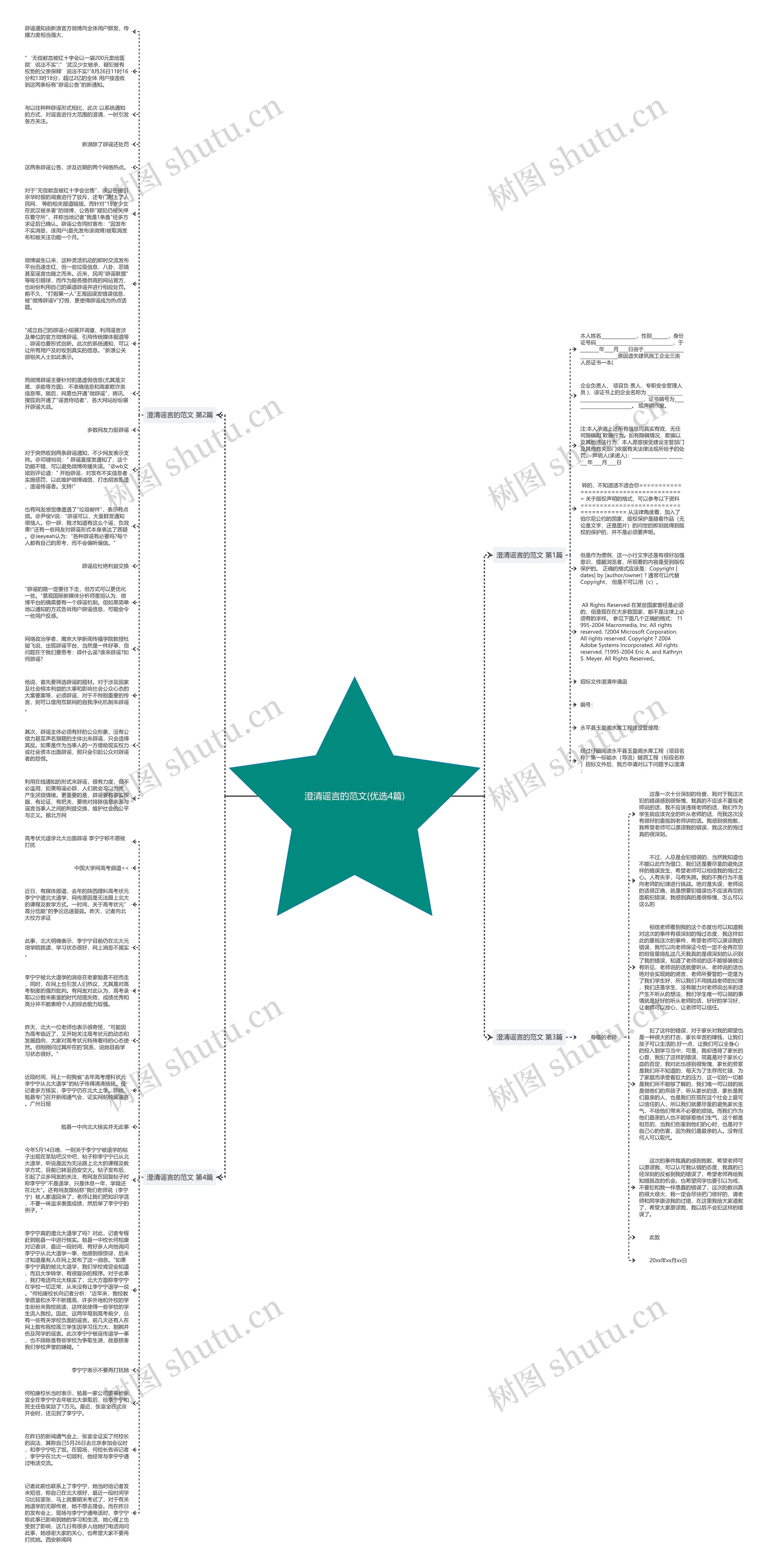 澄清谣言的范文(优选4篇)思维导图