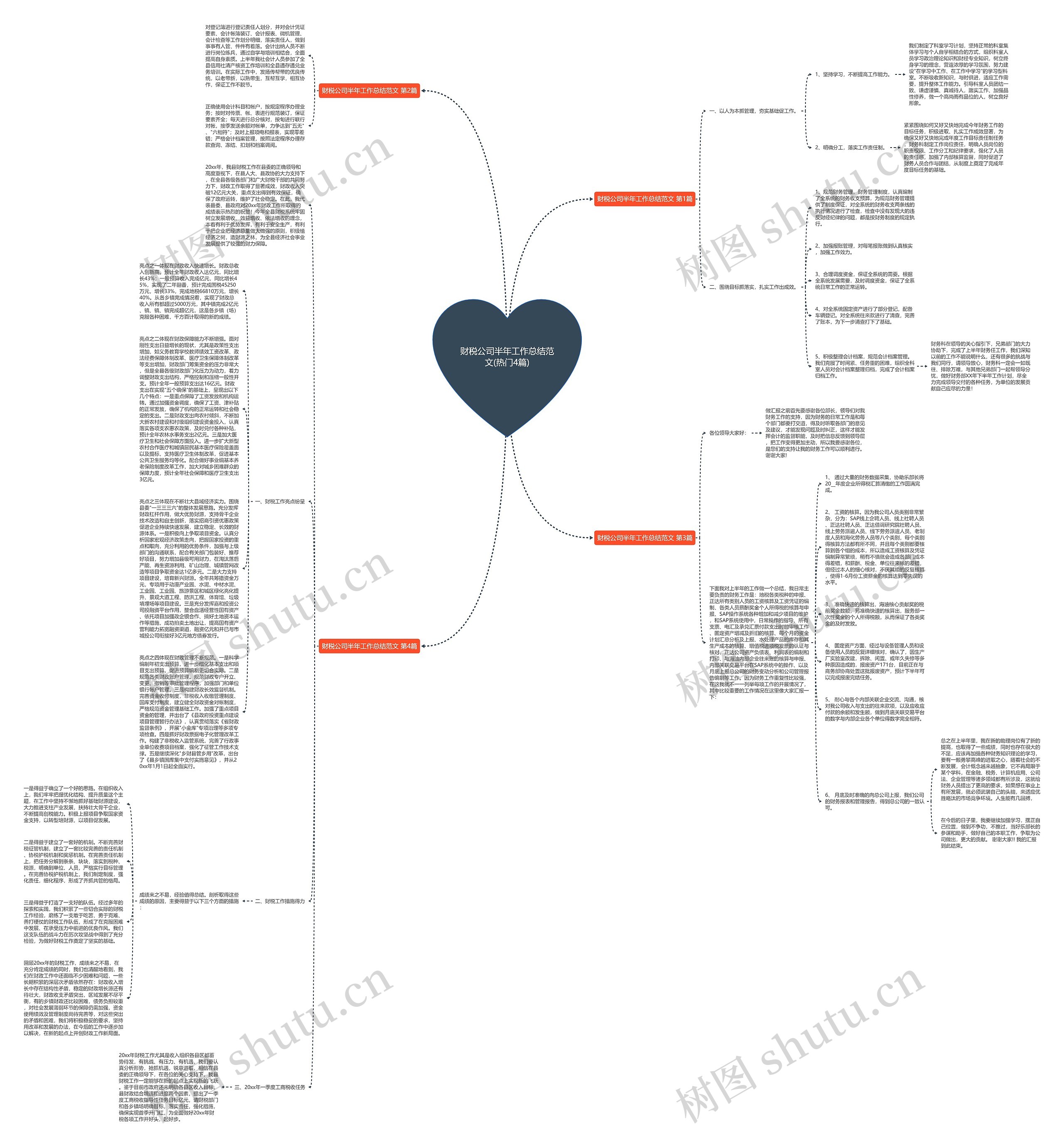 财税公司半年工作总结范文(热门4篇)思维导图