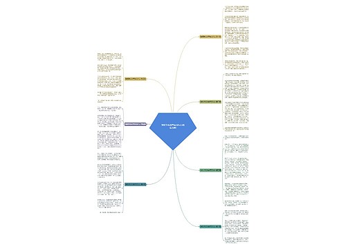 我和手机说声再见作文(优选七篇)思维导图