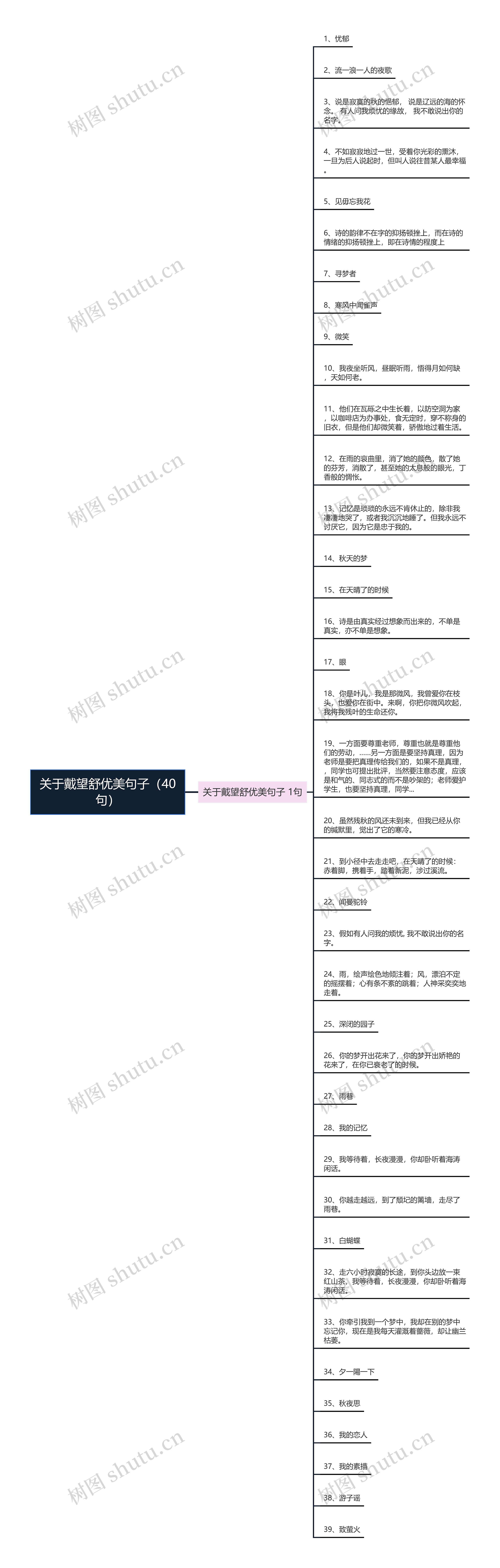 关于戴望舒优美句子（40句）思维导图