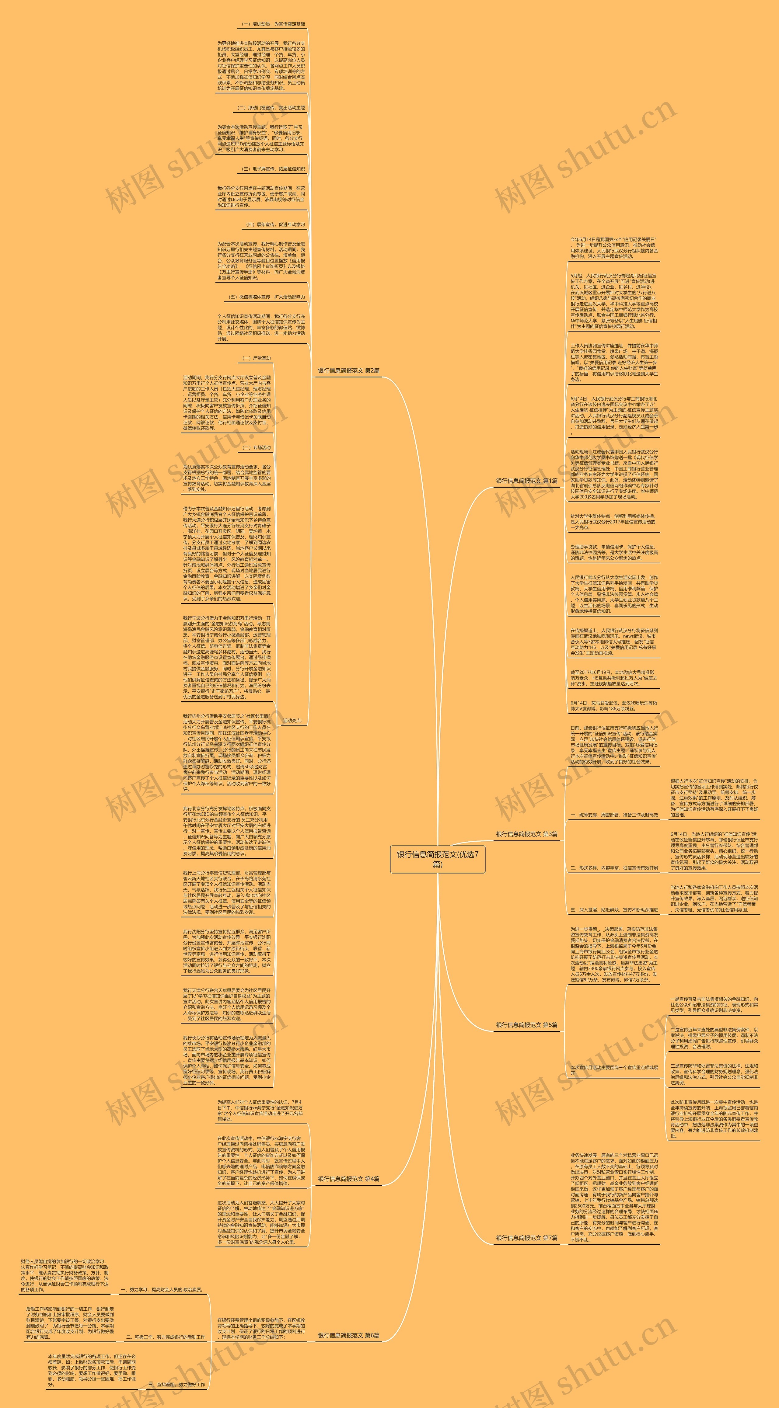 银行信息简报范文(优选7篇)思维导图