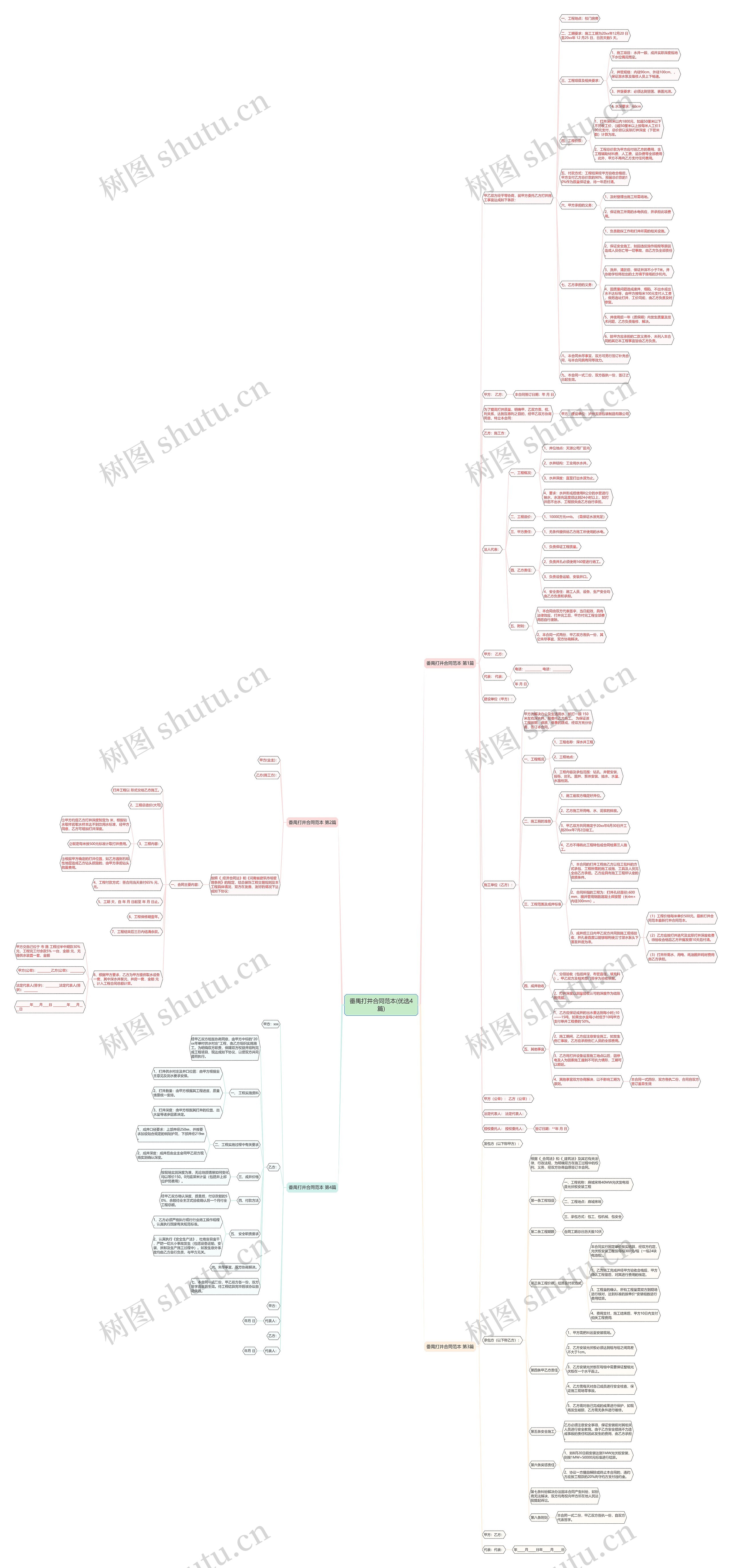 番禺打井合同范本(优选4篇)思维导图