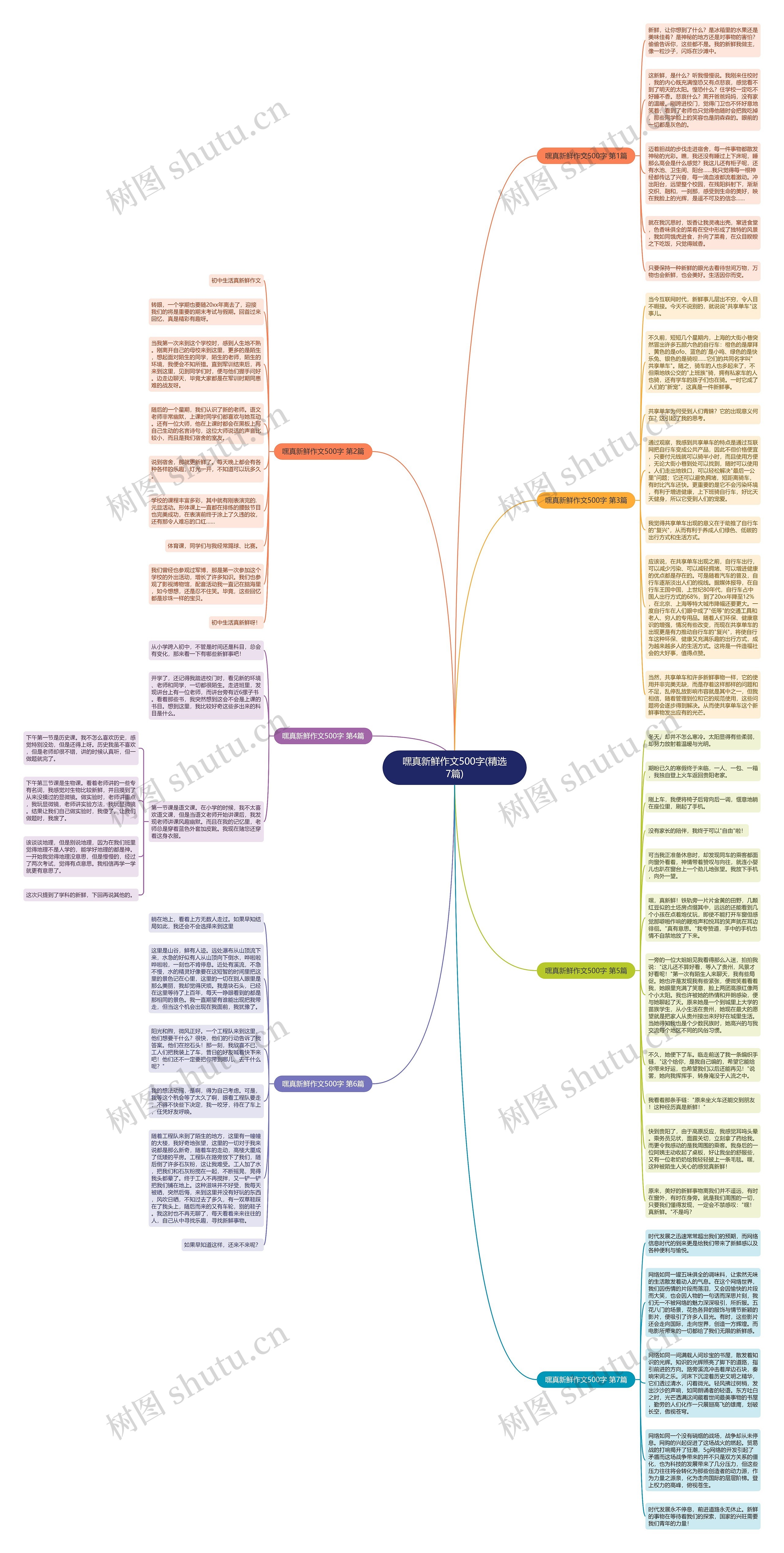 嘿真新鲜作文500字(精选7篇)思维导图高清图 嘿真新鲜作文500字(精选7篇)思维导图
