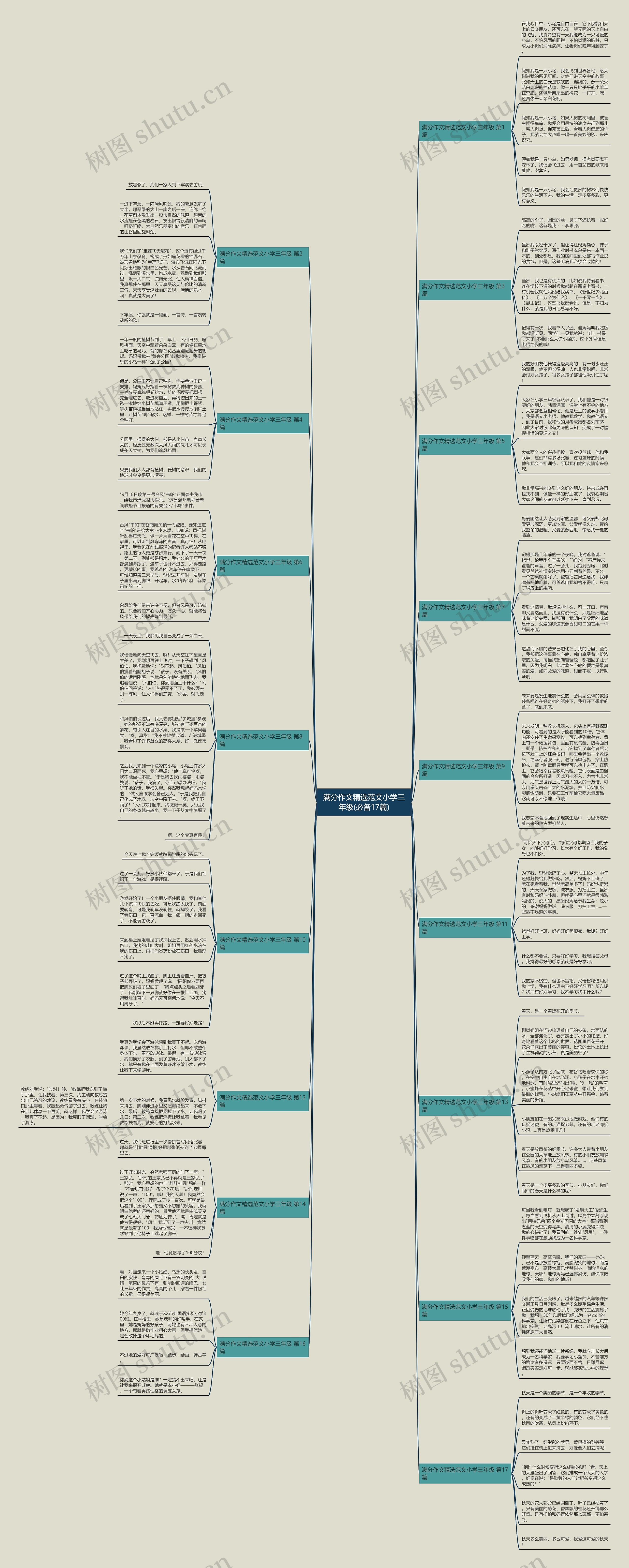 满分作文精选范文小学三年级(必备17篇) 满分作文精选范文小学三年级(必备17篇)