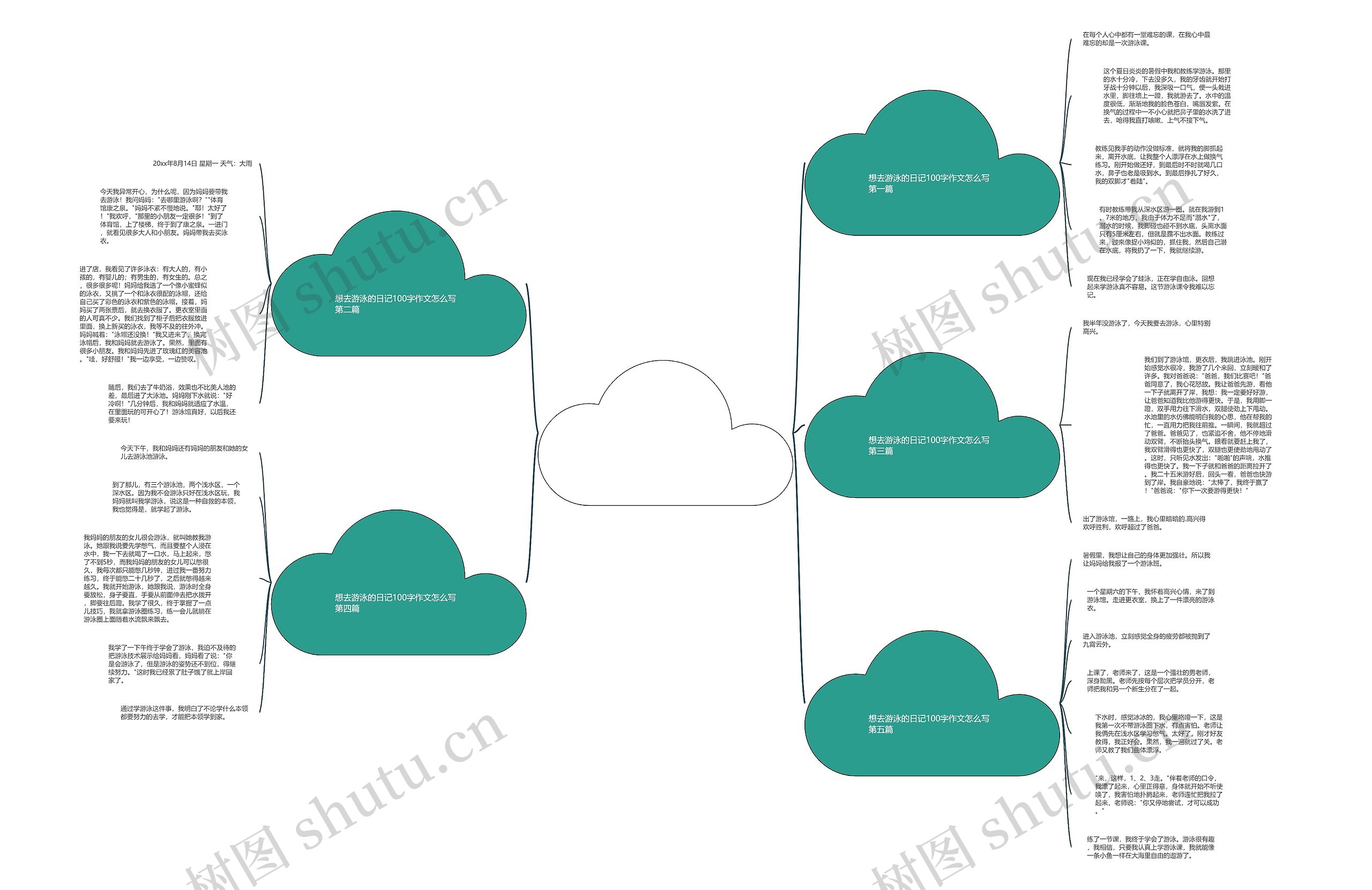 想去游泳的日记100字作文怎么写(通用五篇)思维导图
