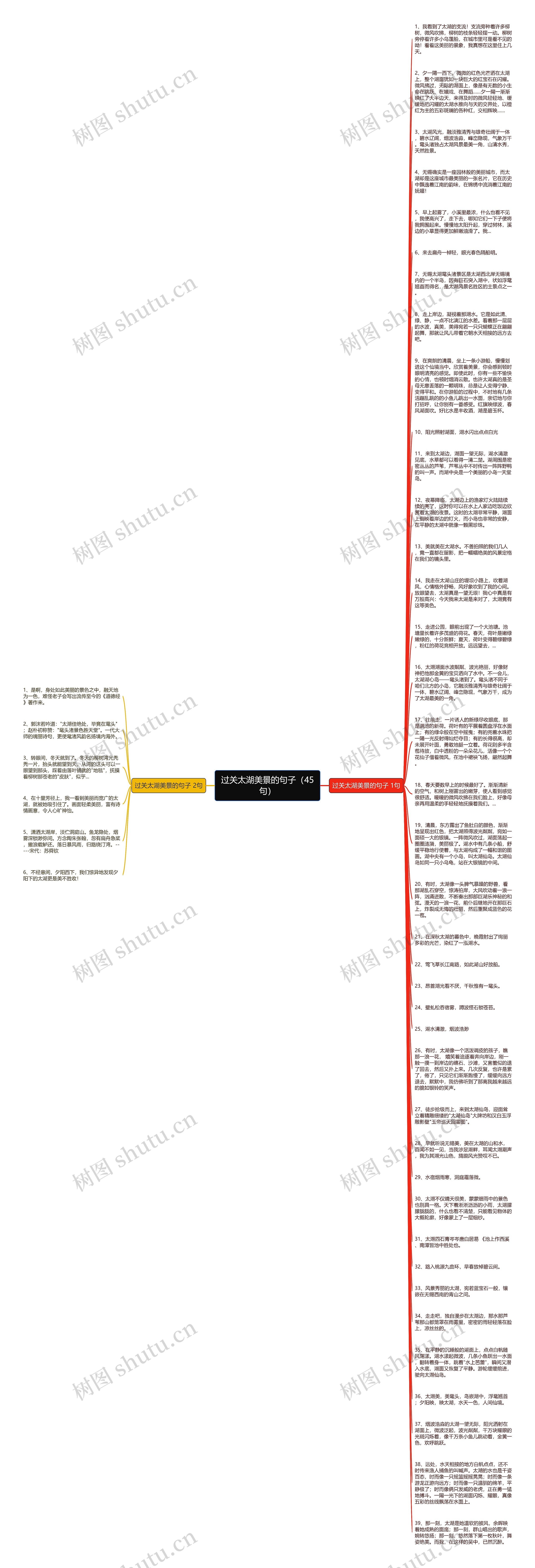 过关太湖美景的句子（45句）思维导图