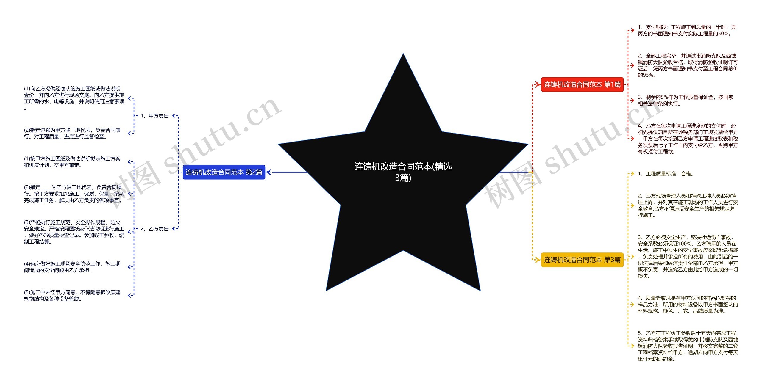 连铸机改造合同范本(精选3篇) 连铸机改造合同范本(精选3篇)