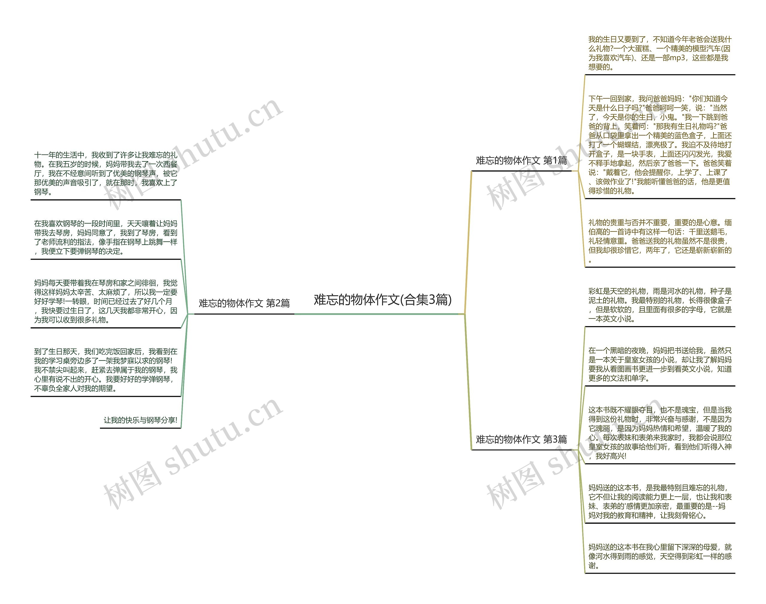 难忘的物体作文(合集3篇)思维导图