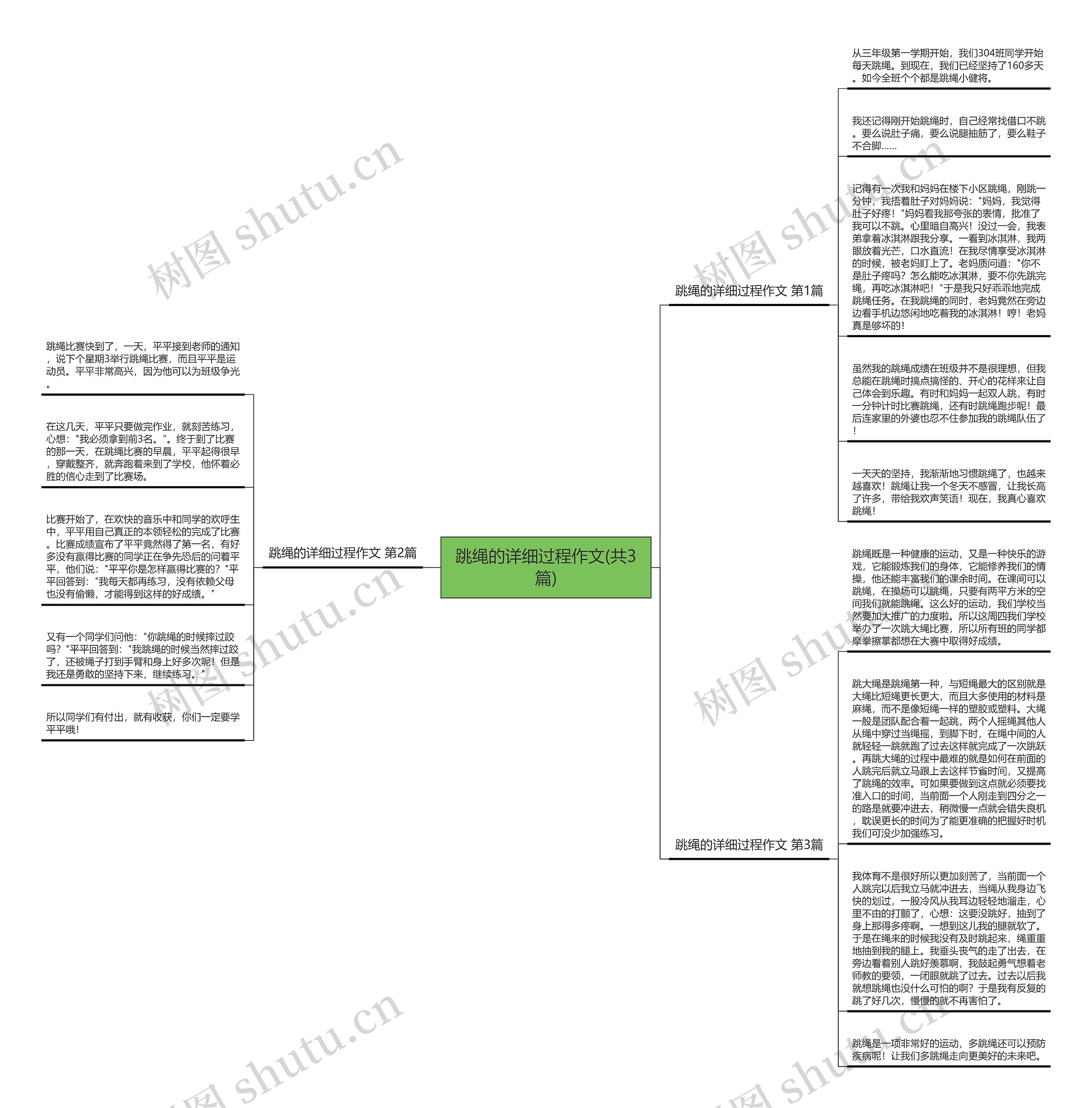 跳绳的详细过程作文(共3篇)思维导图