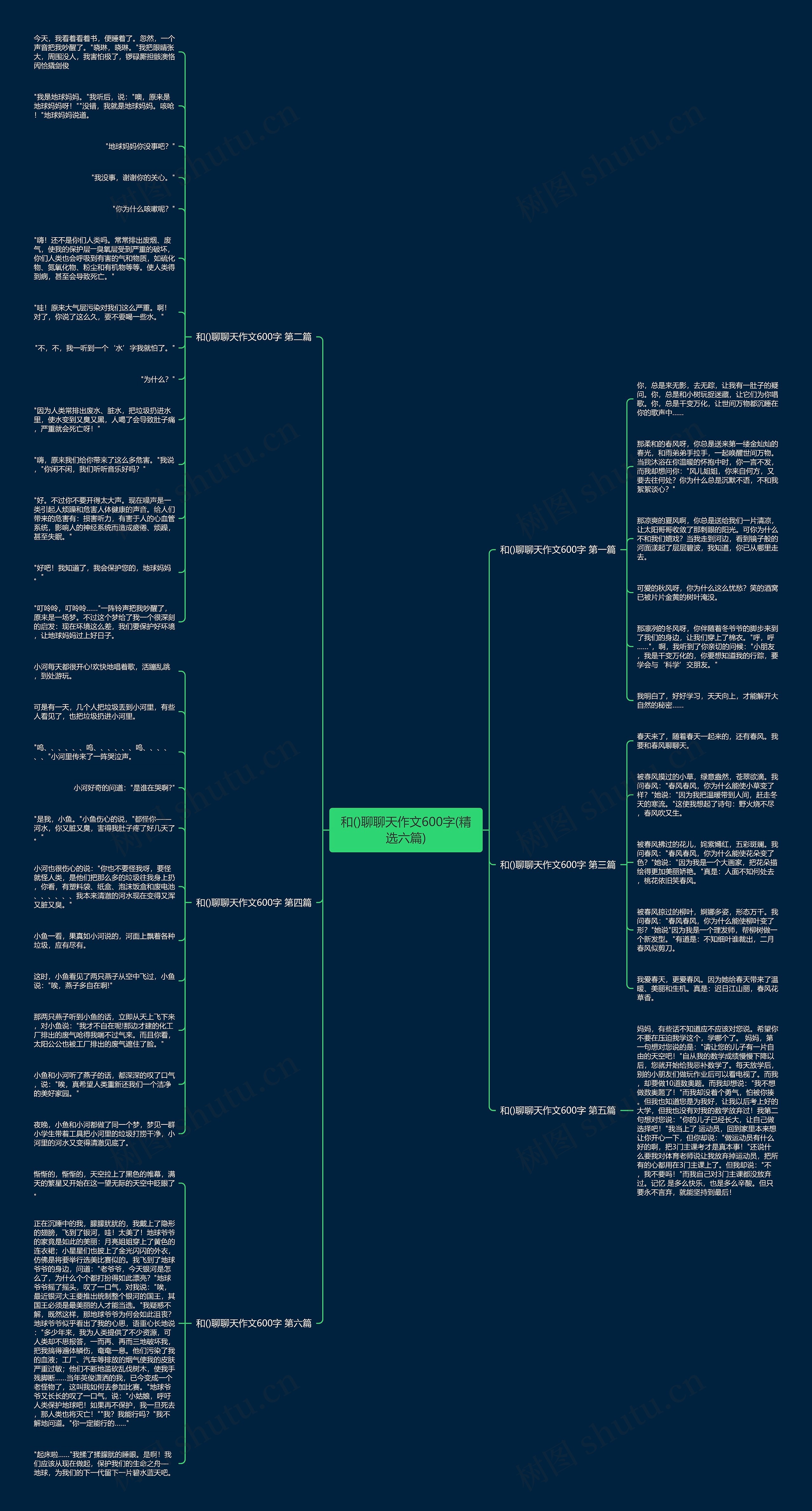 和()聊聊天作文600字(精选六篇)思维导图