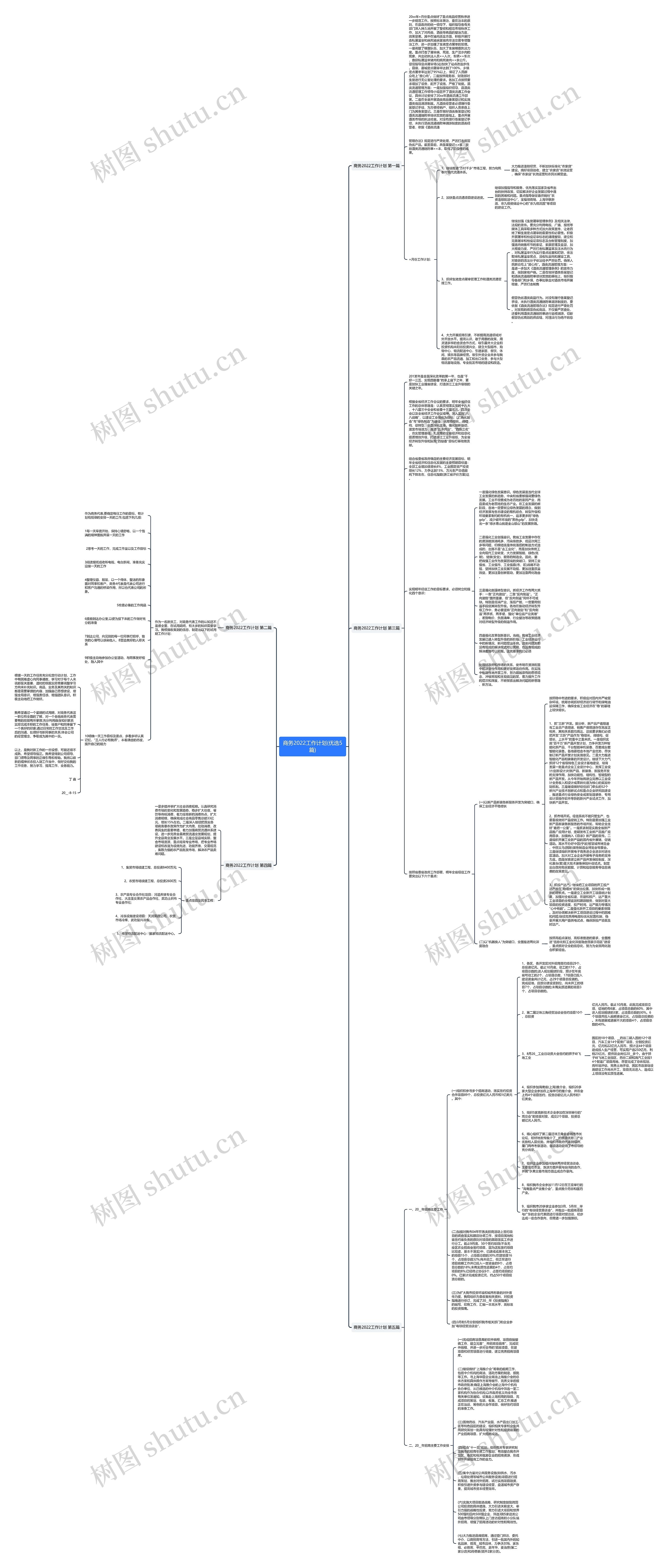 商务2022工作计划(优选5篇)思维导图