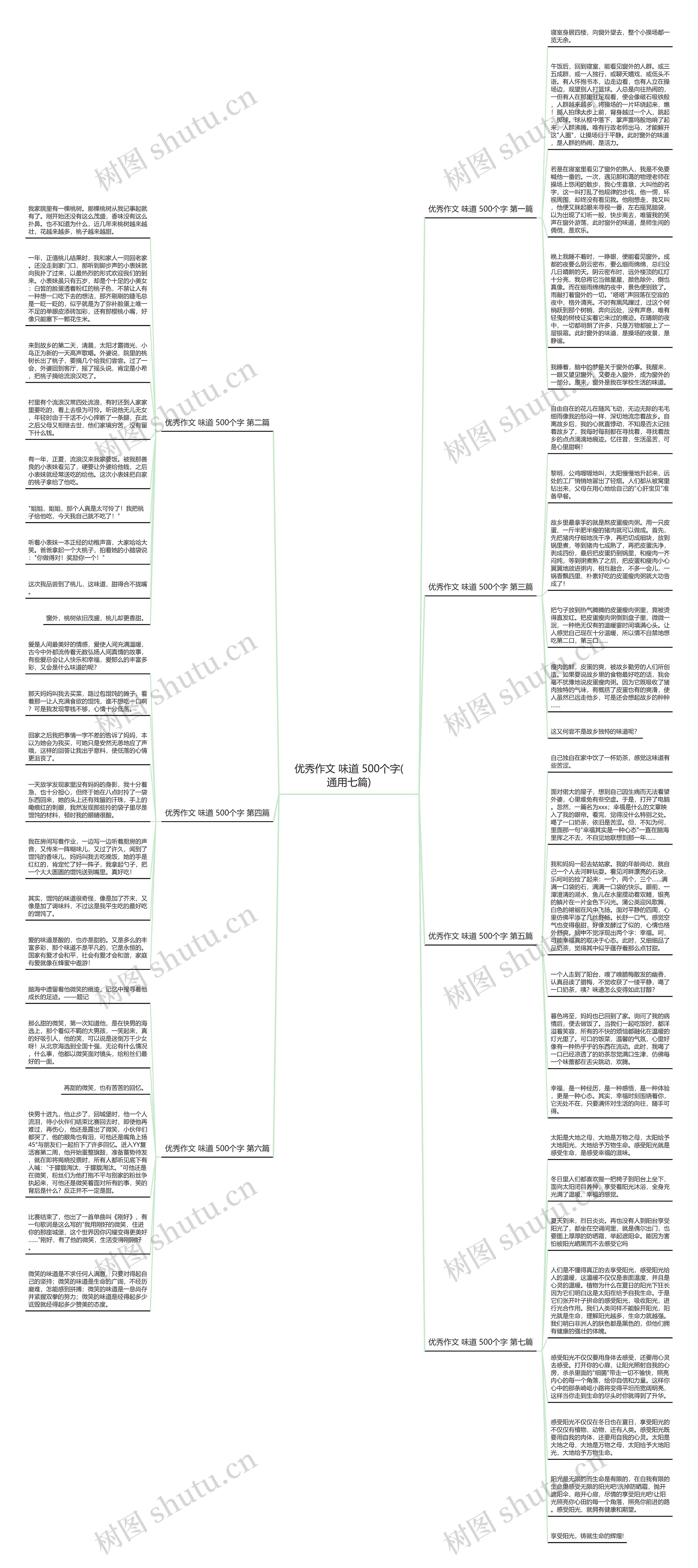 优秀作文 味道 500个字(通用七篇)思维导图