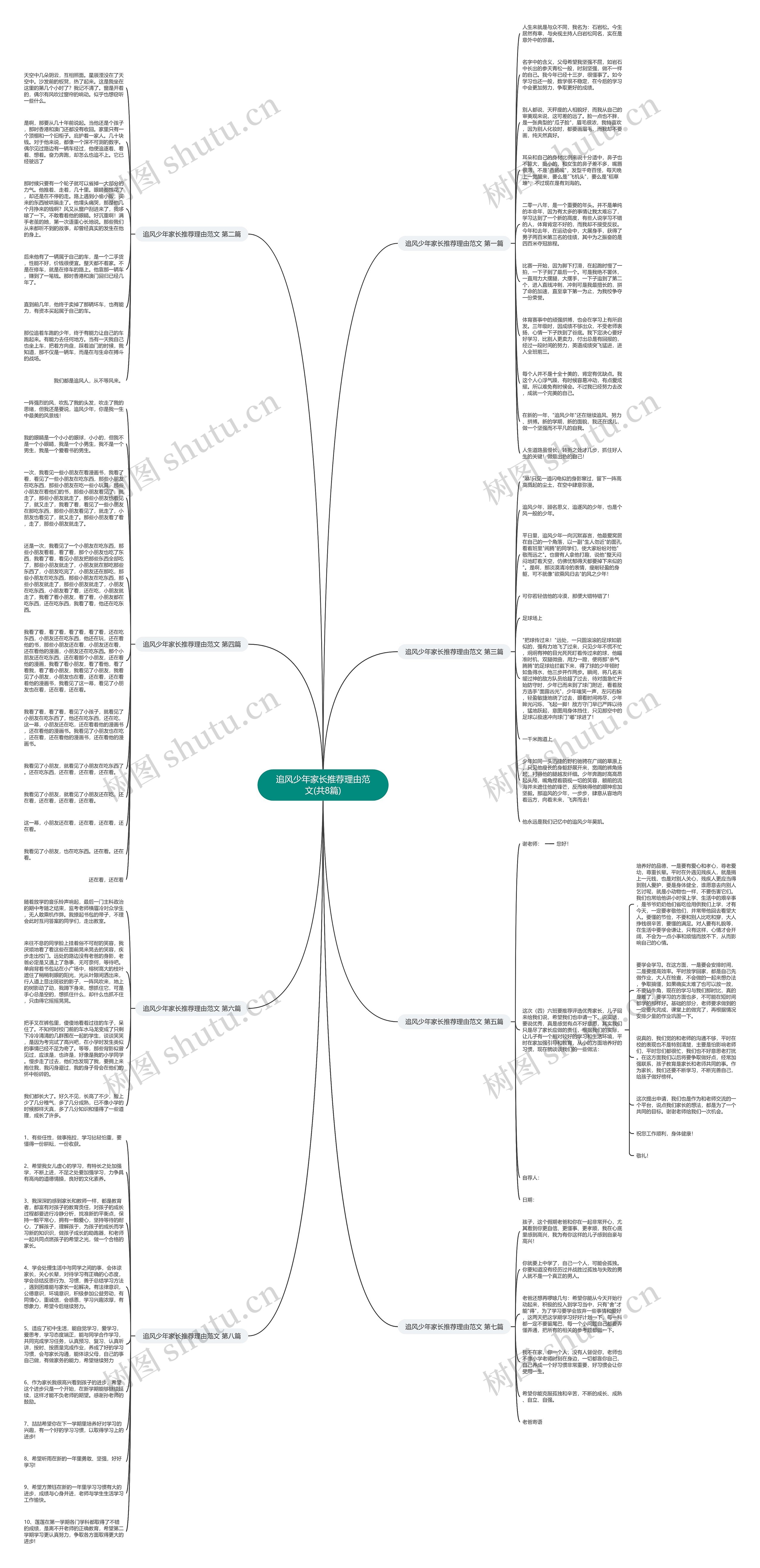 追风少年家长推荐理由范文(共8篇)思维导图