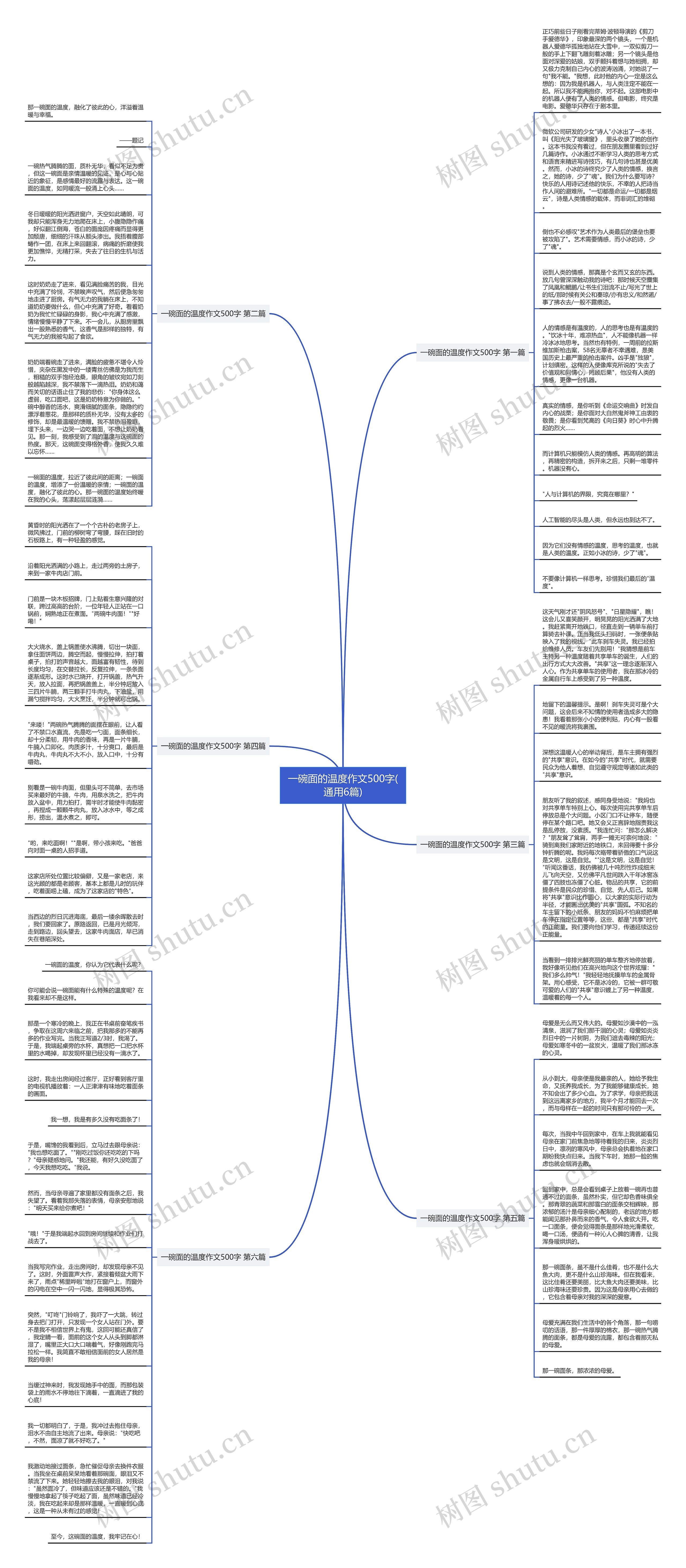 一碗面的温度作文500字(通用6篇)思维导图