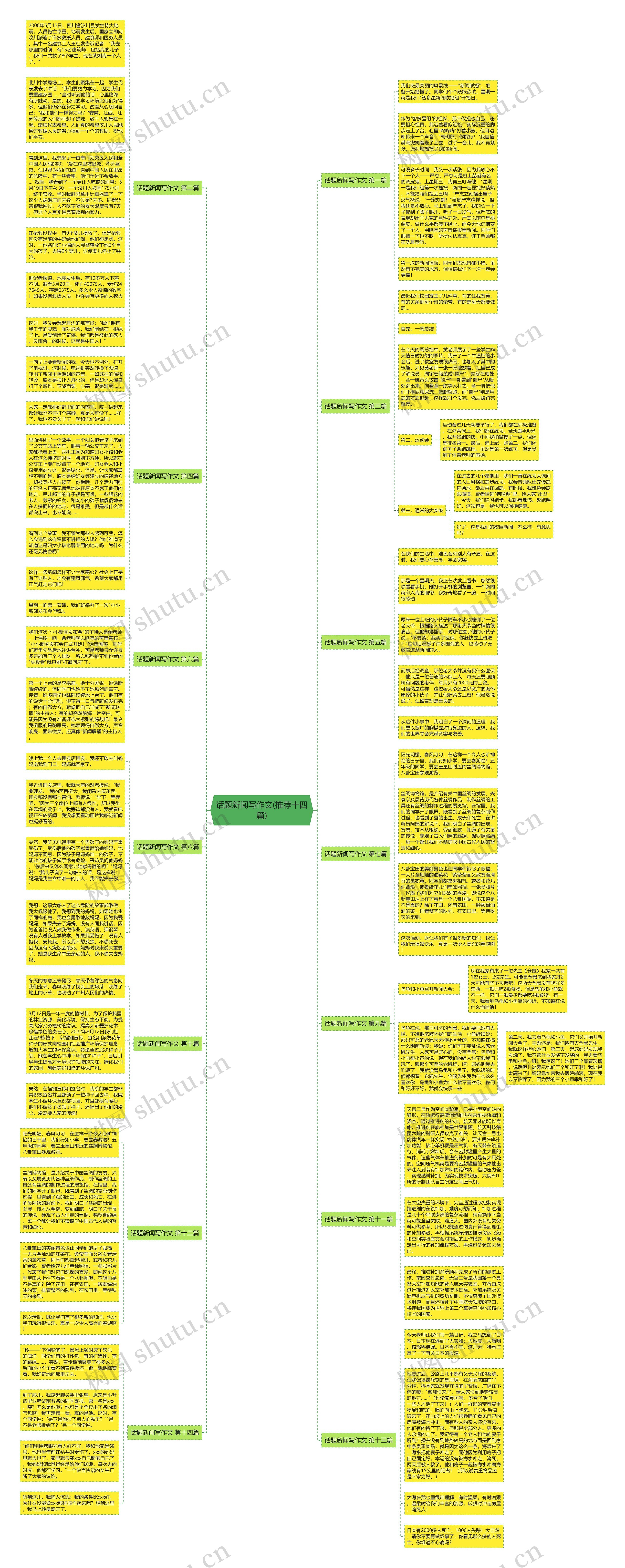 话题新闻写作文(推荐十四篇)思维导图
