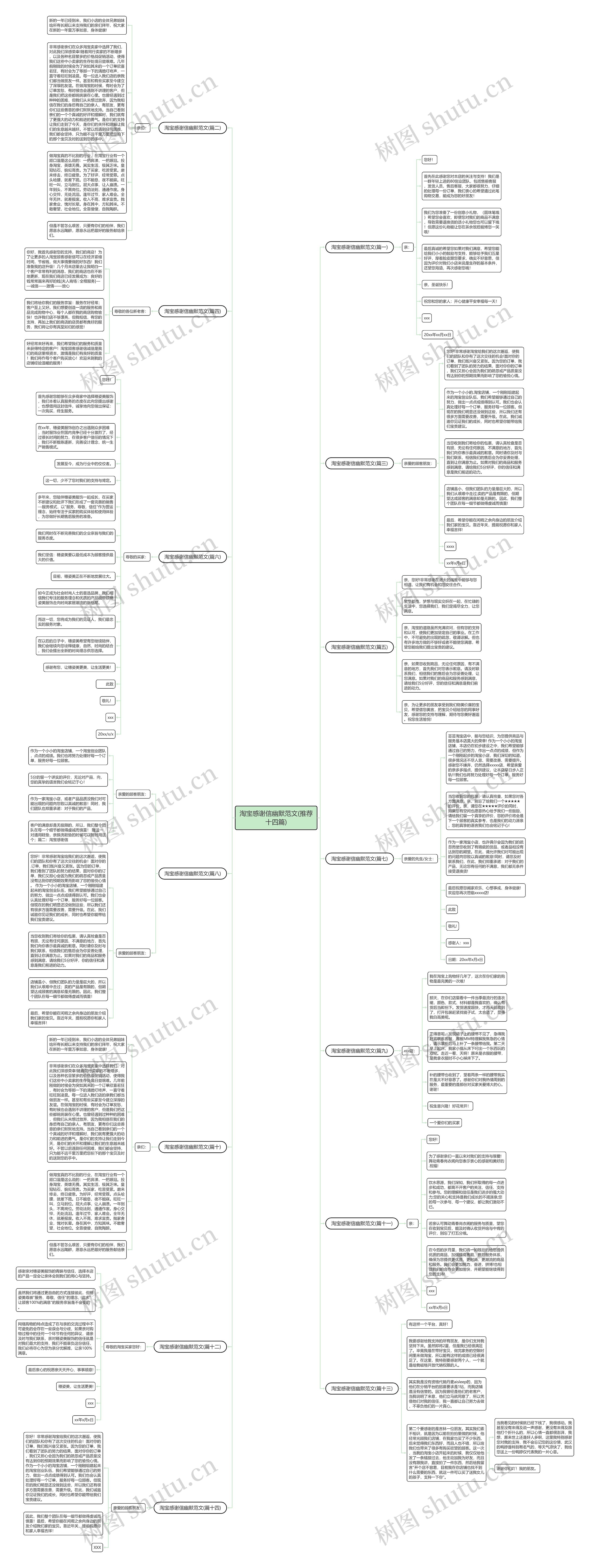 淘宝感谢信幽默范文(推荐十四篇)思维导图