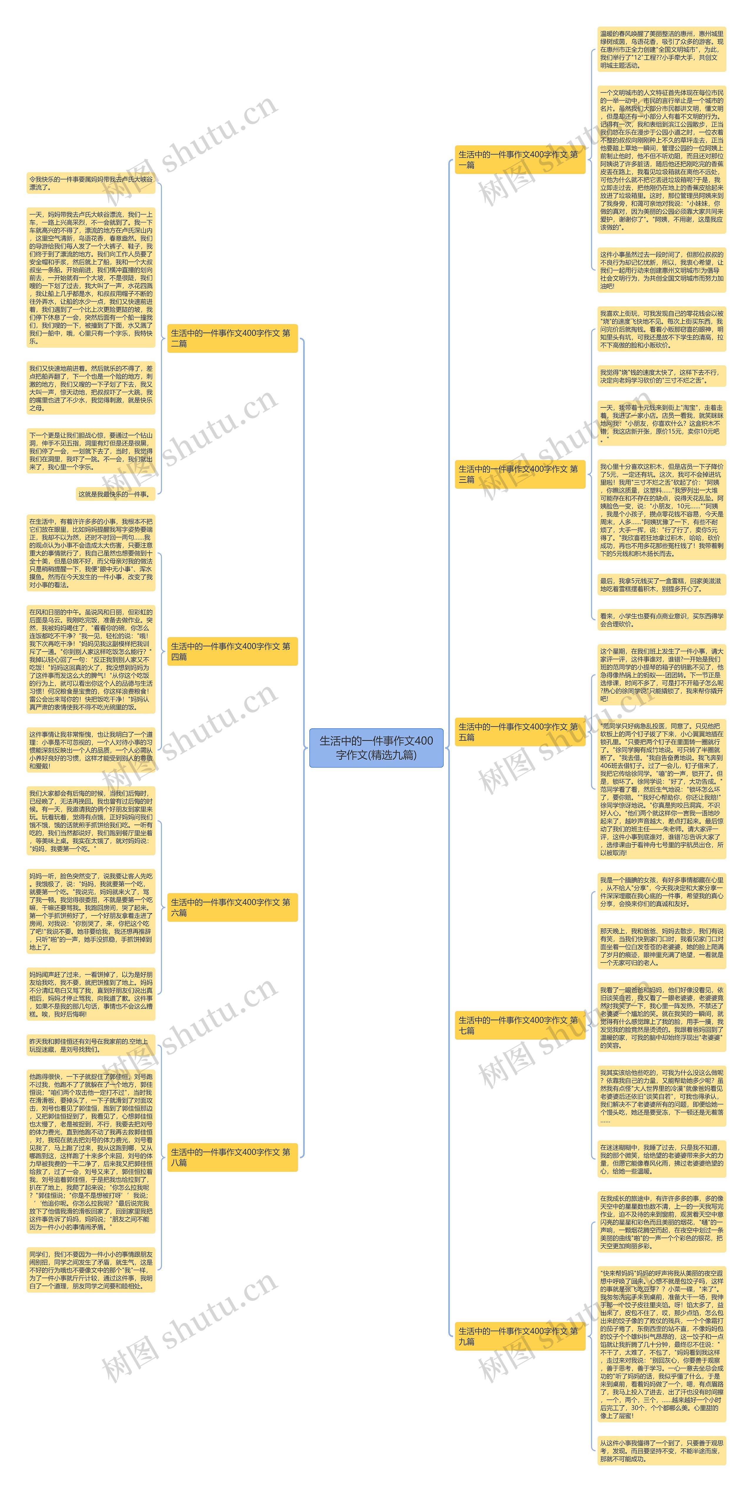 生活中的一件事作文400字作文(精选九篇)思维导图