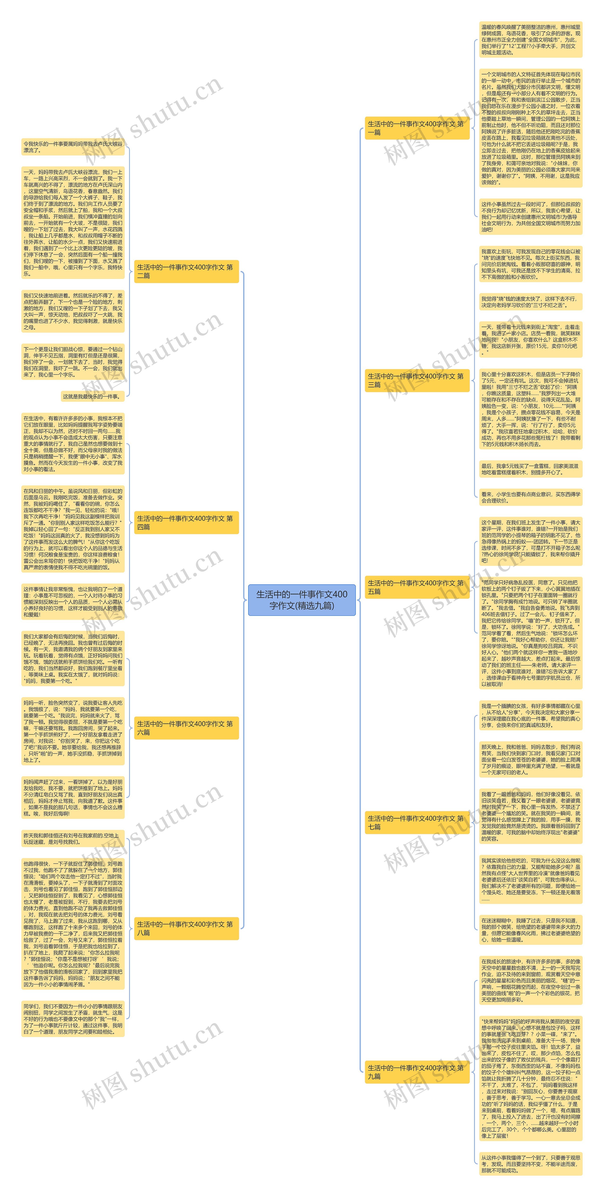 生活中的一件事作文400字作文(精选九篇) 生活中的一件事作文400字作文(精选九篇)