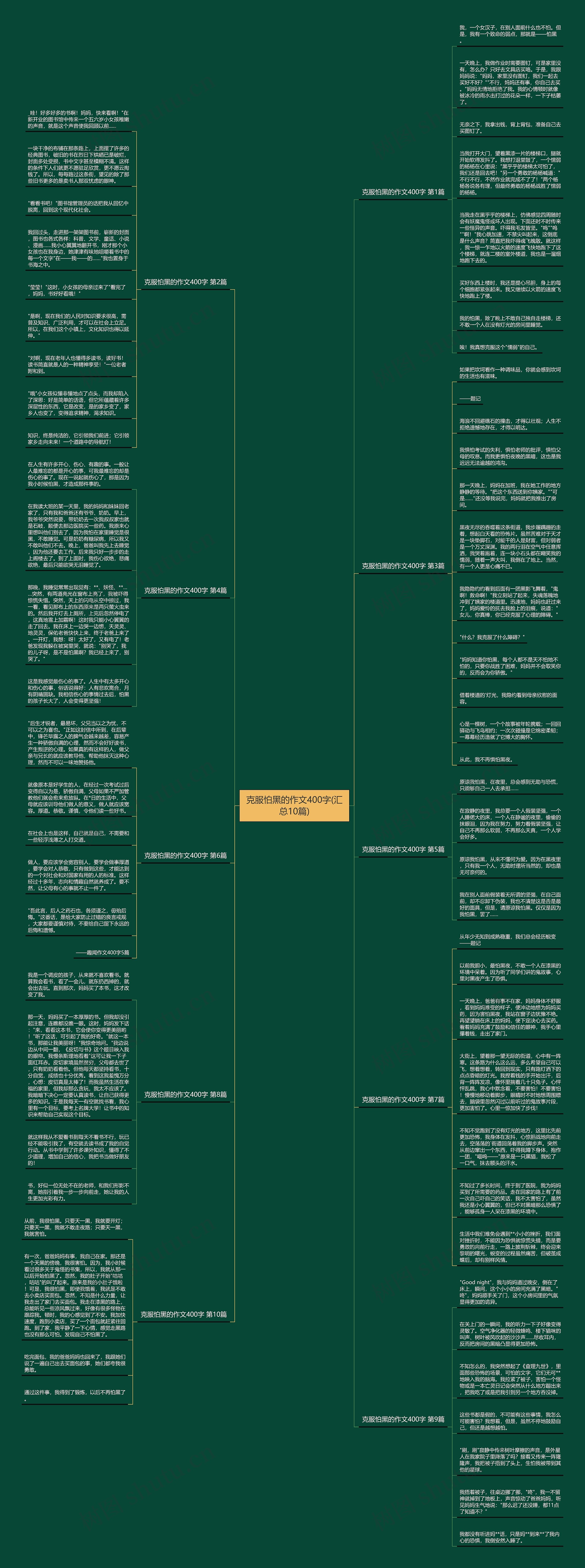 克服怕黑的作文400字(汇总10篇)思维导图