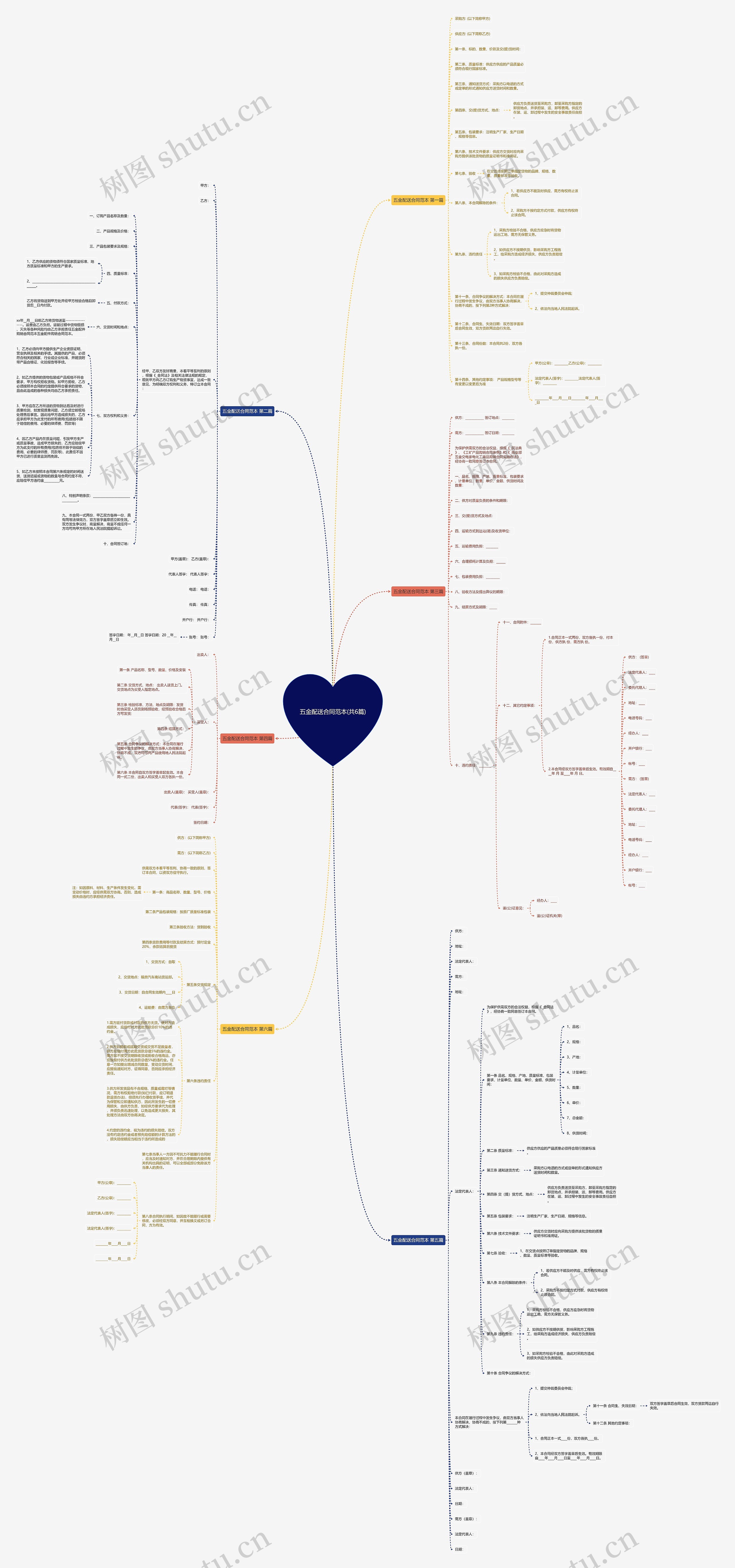 五金配送合同范本(共6篇)思维导图