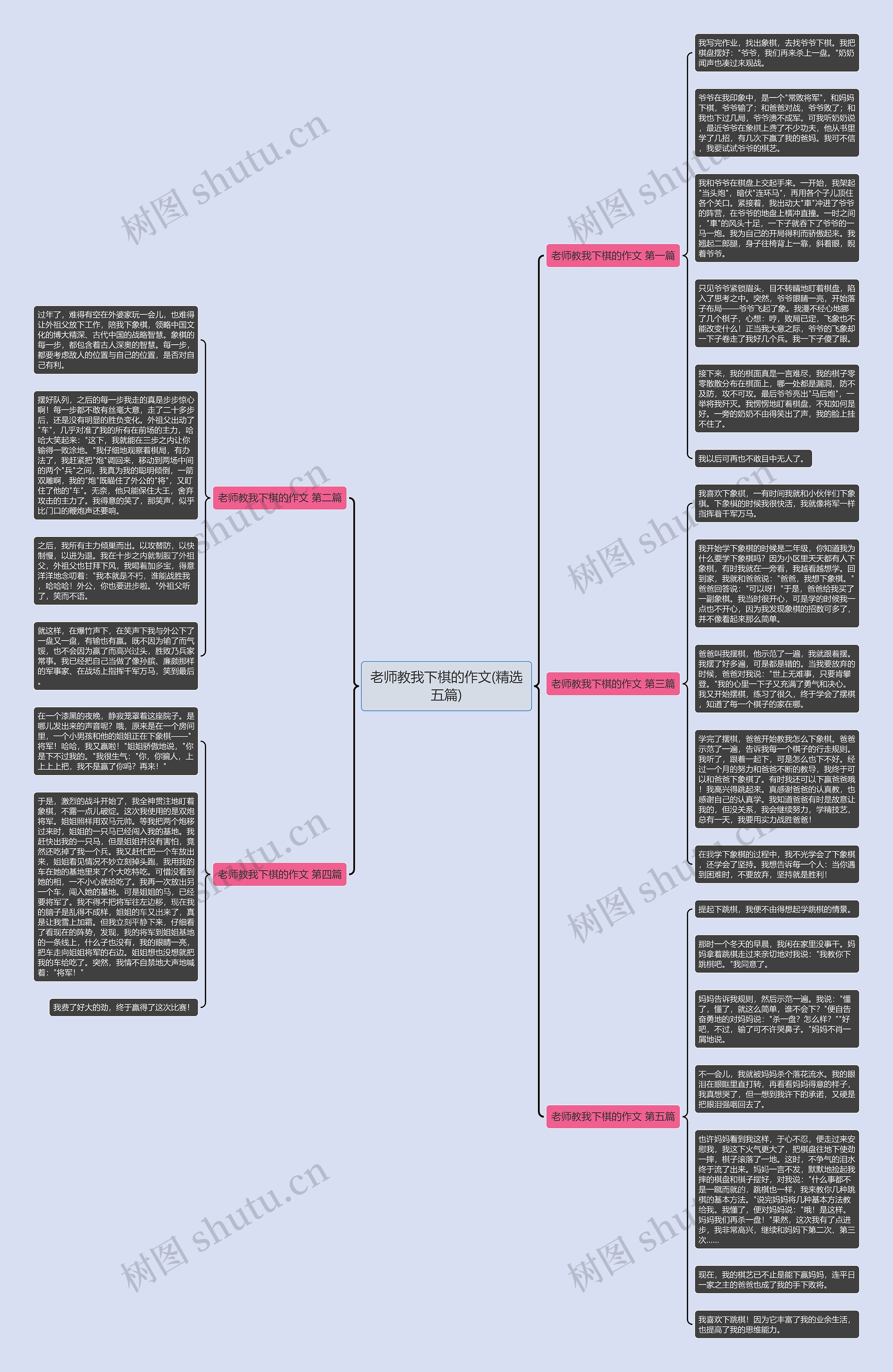老师教我下棋的作文(精选五篇)思维导图