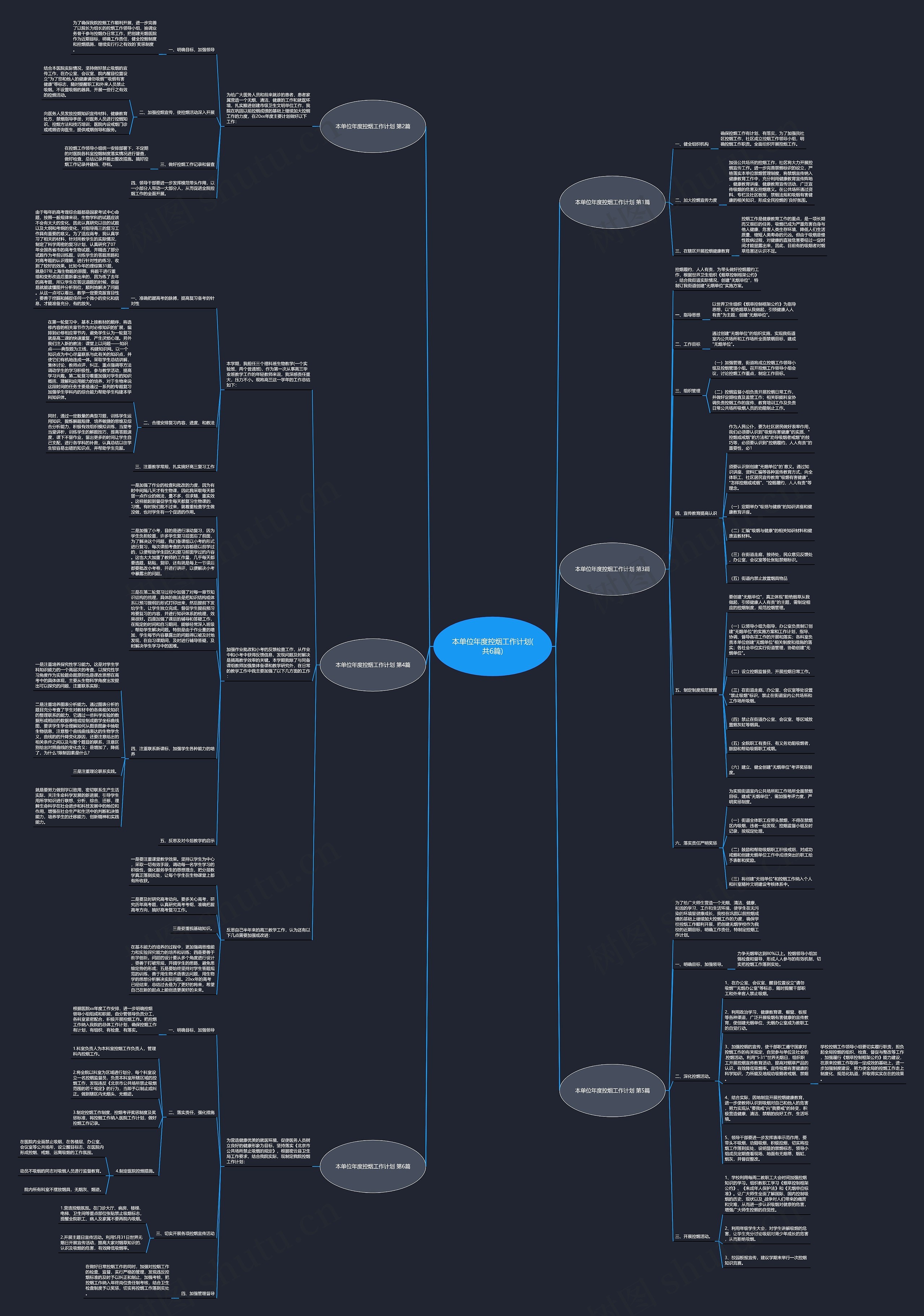 本单位年度控烟工作计划(共6篇)思维导图