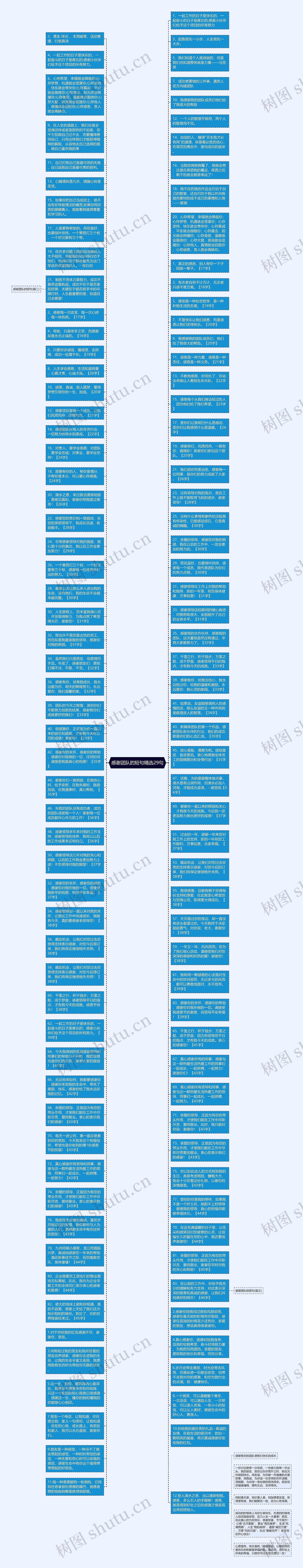 感谢团队的短句精选29句思维导图