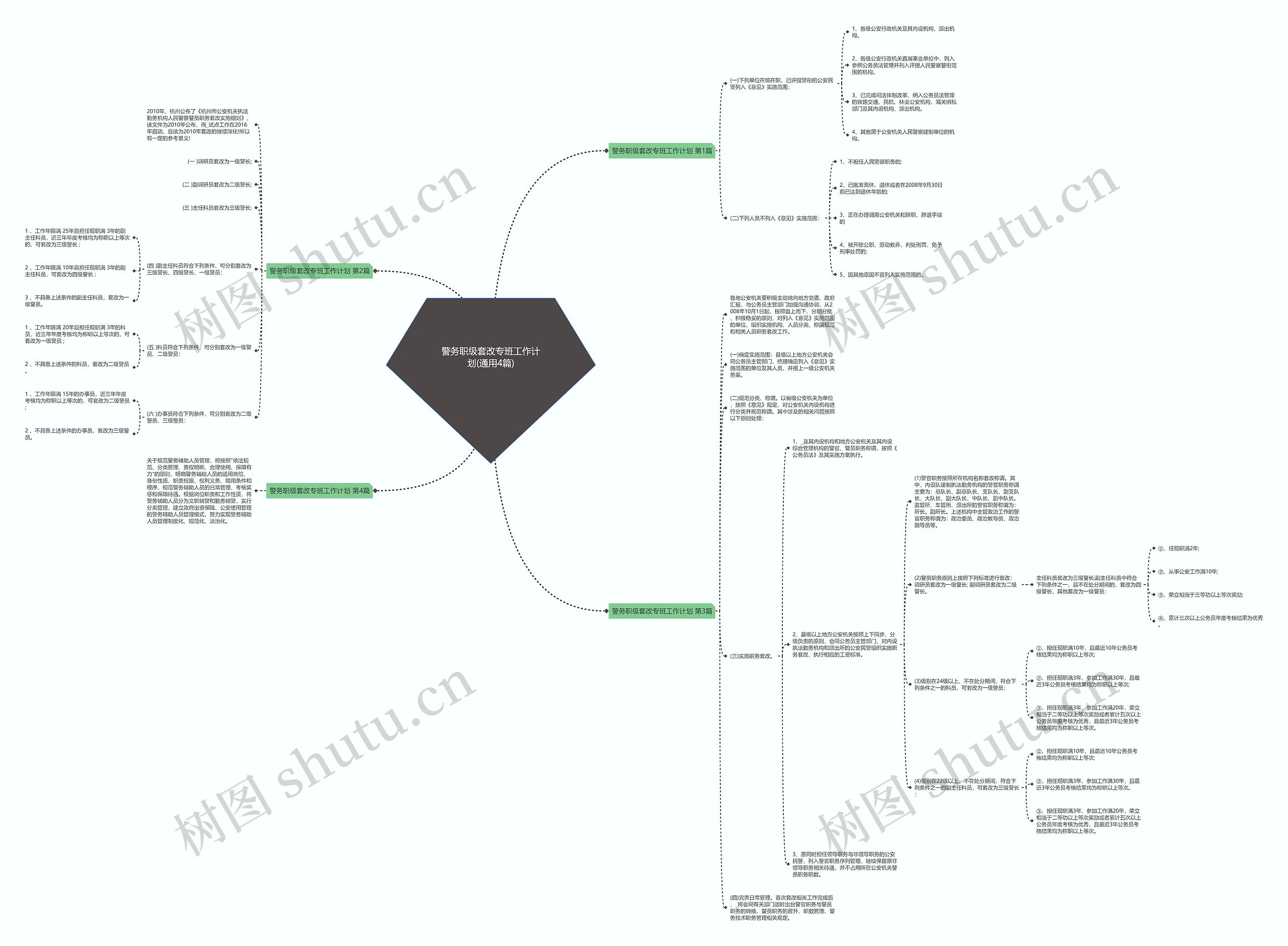 警务职级套改专班工作计划(通用4篇) 警务职级套改专班工作计划(通用4篇)