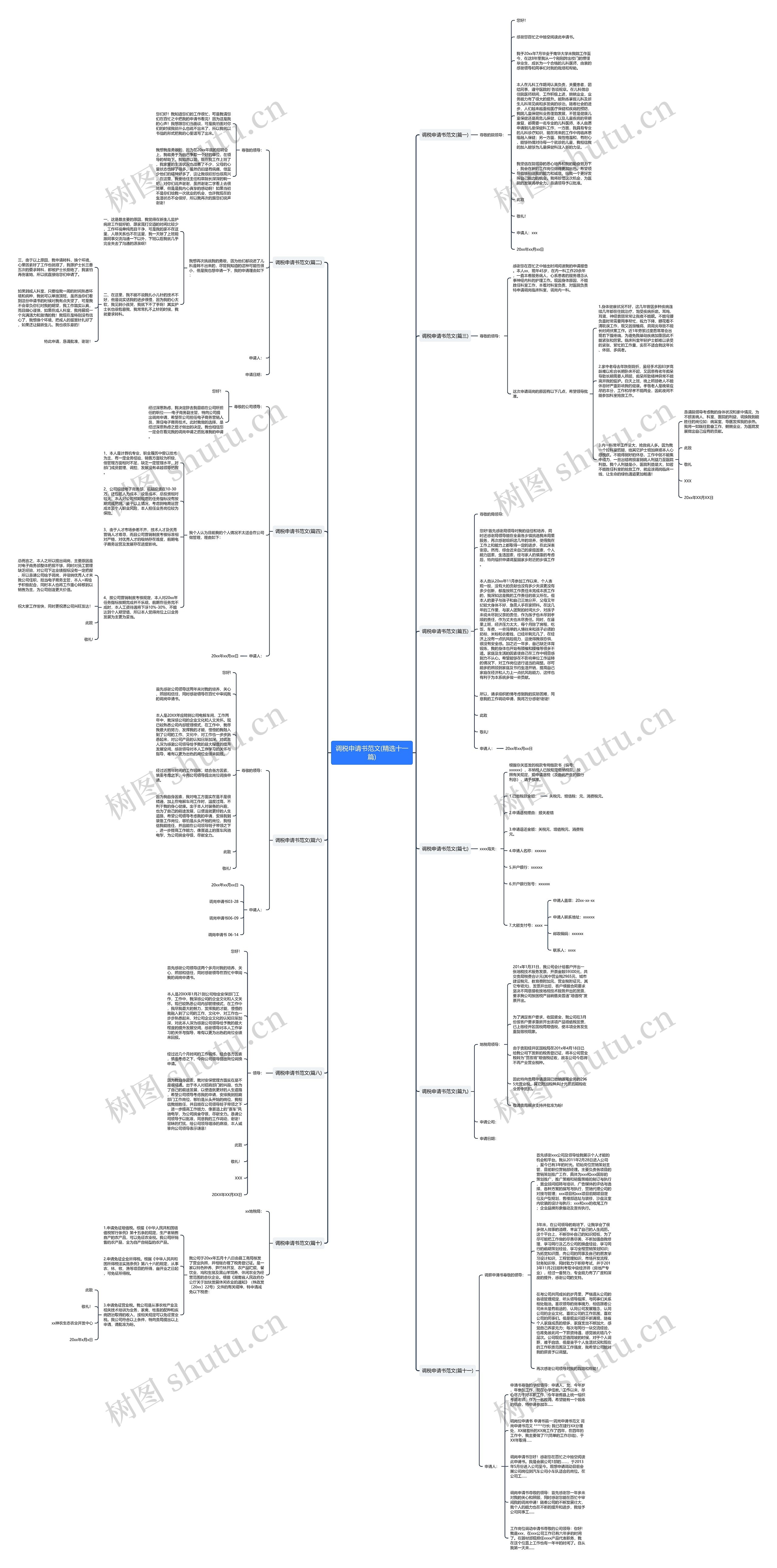 调税申请书范文(精选十一篇)思维导图