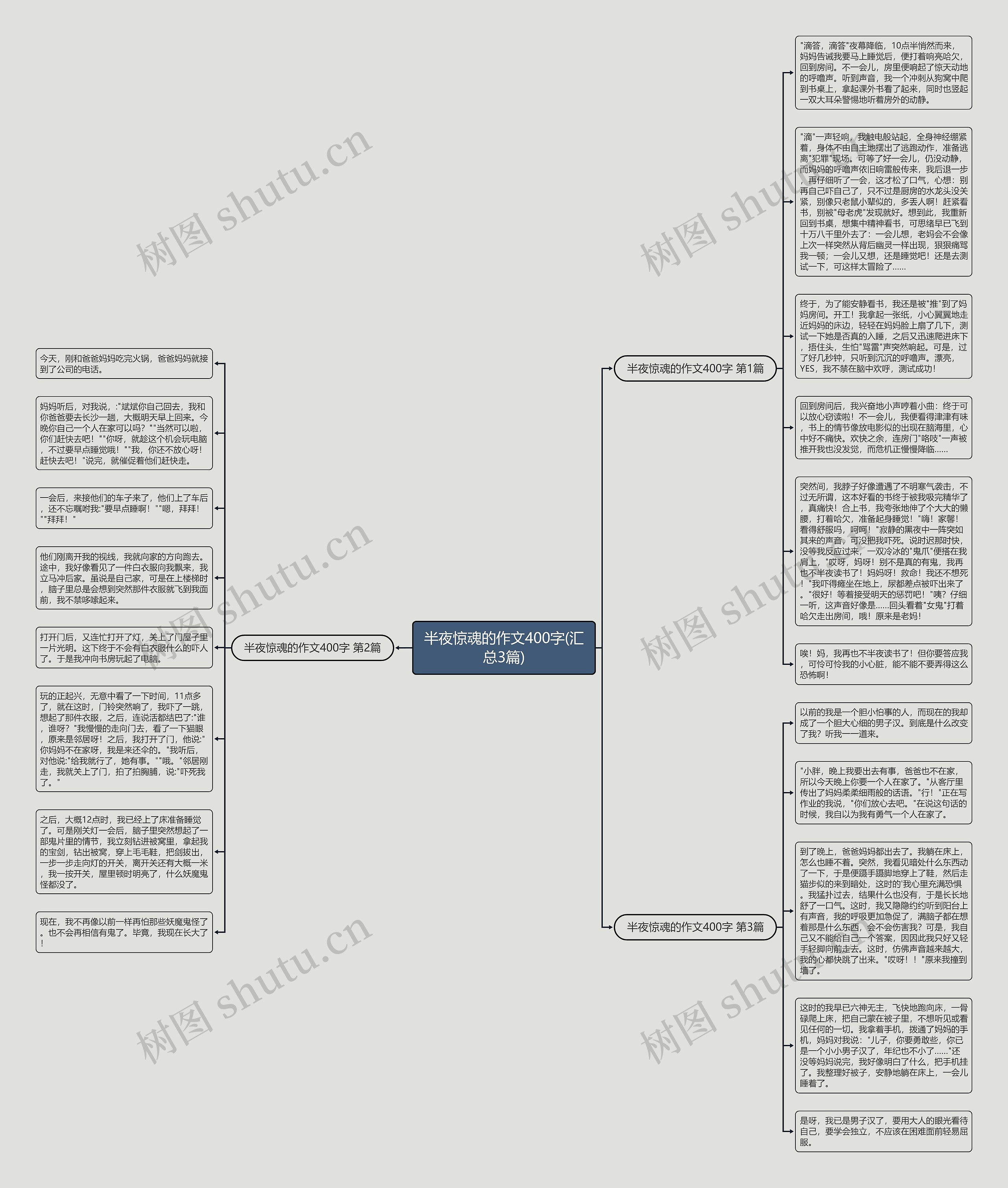 半夜惊魂的作文400字(汇总3篇)思维导图