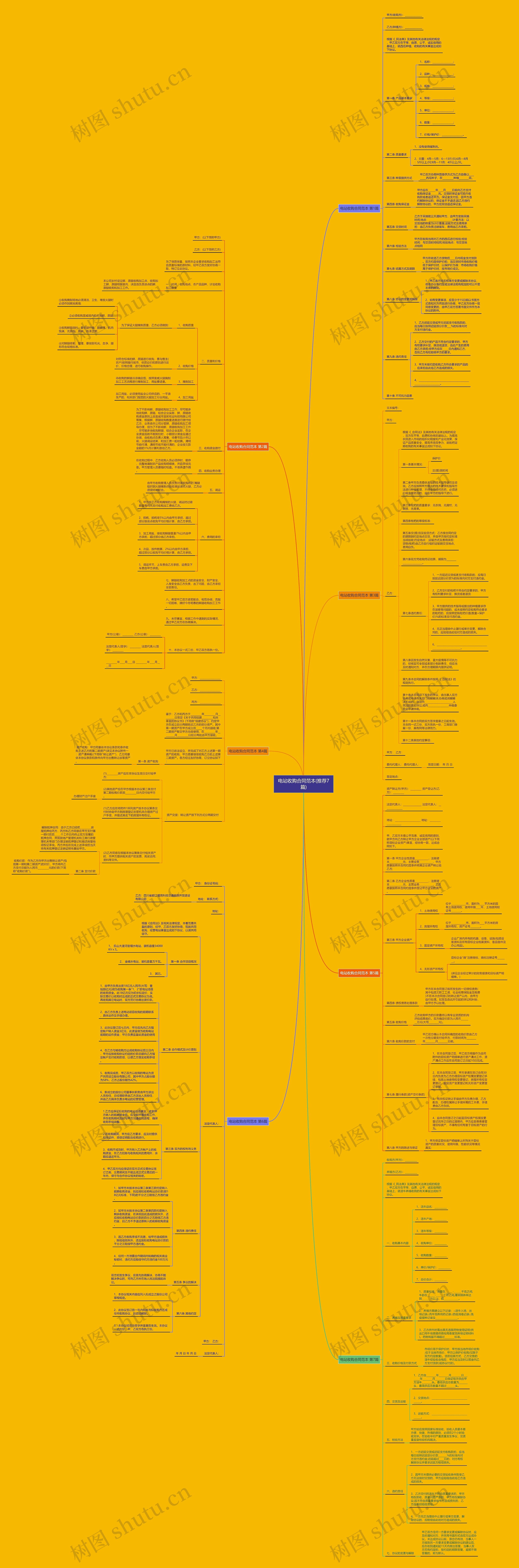 电站收购合同范本(推荐7篇)思维导图