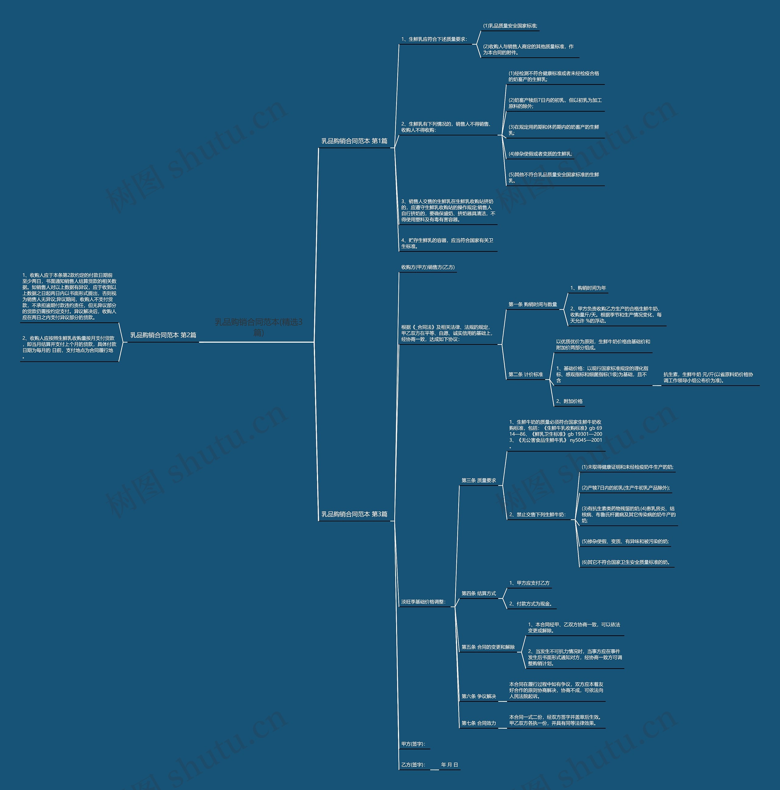 乳品购销合同范本(精选3篇)思维导图