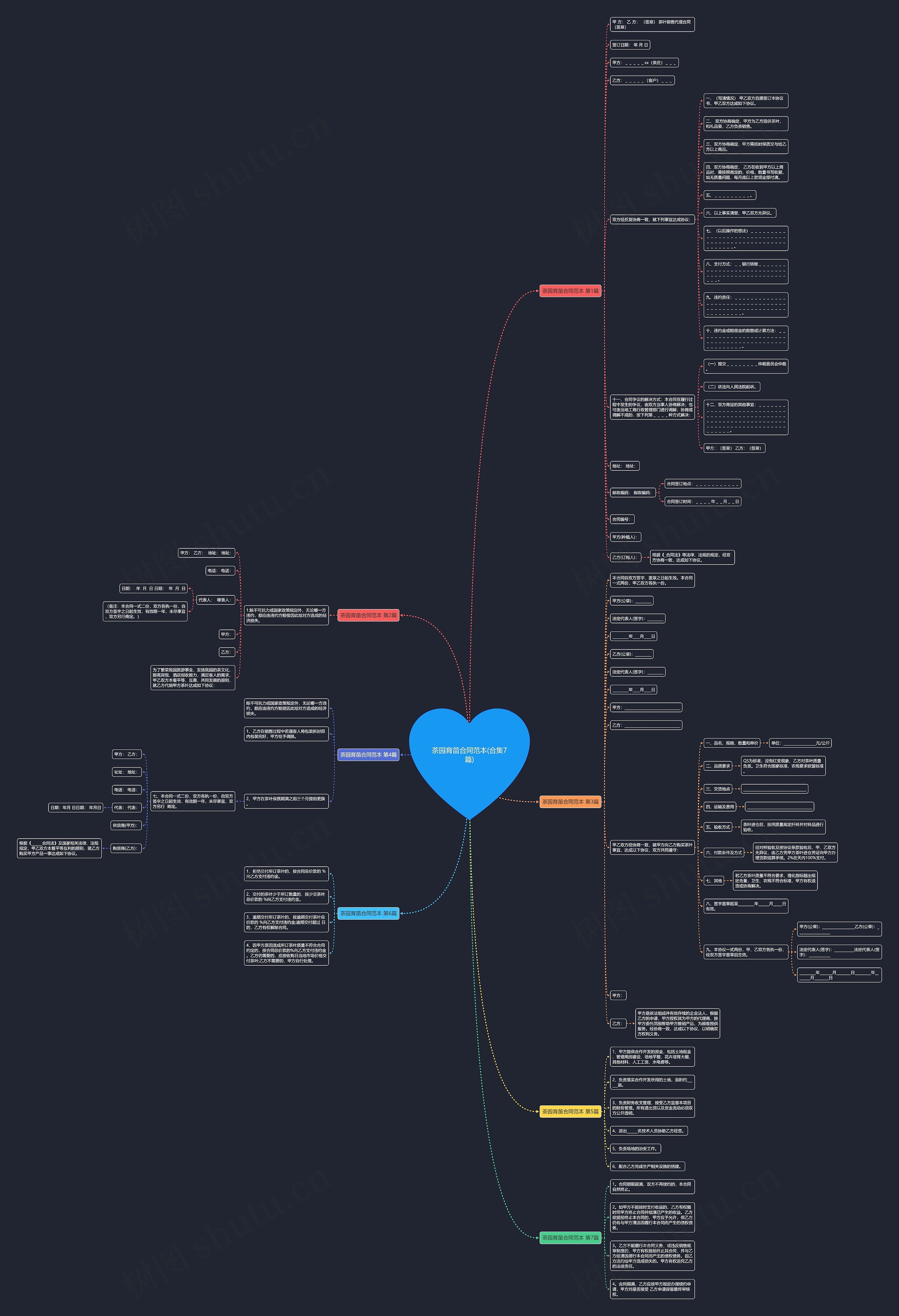 茶园育苗合同范本(合集7篇)思维导图