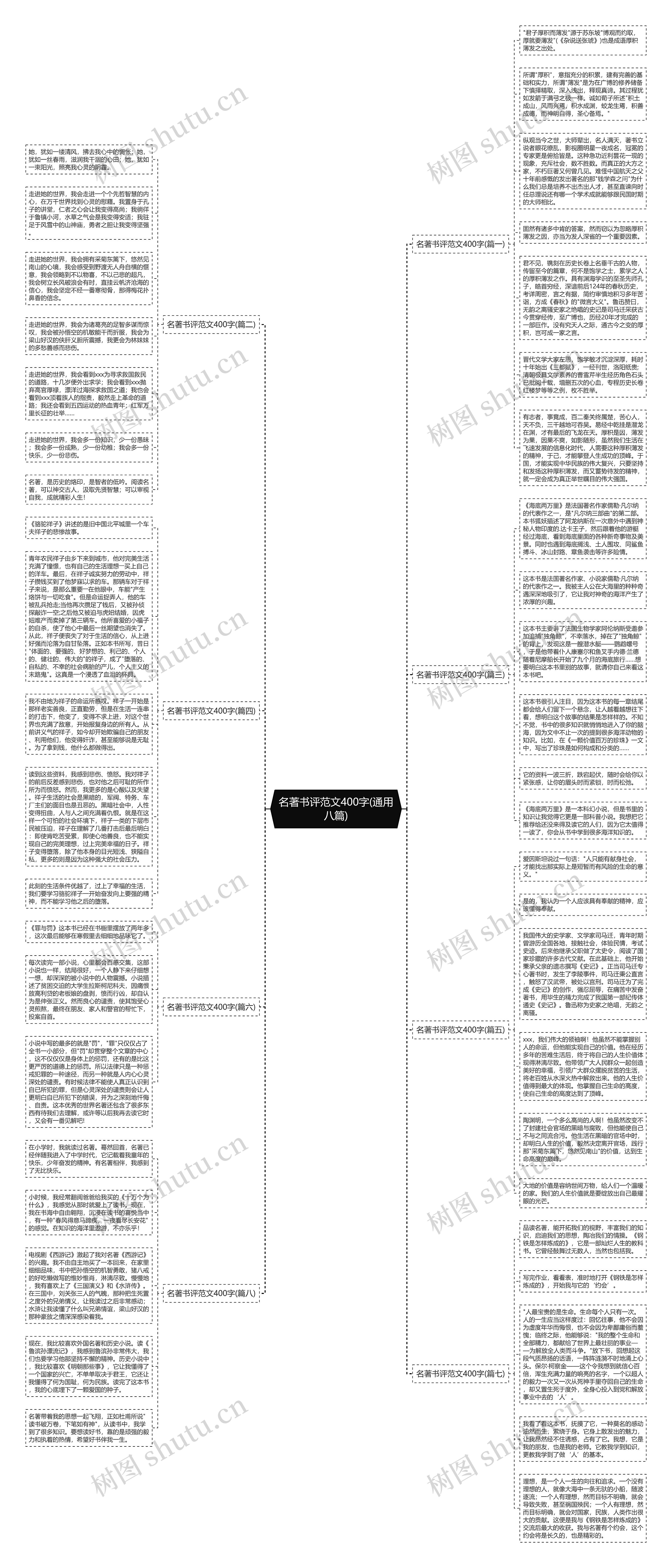 名著书评范文400字(通用八篇)思维导图