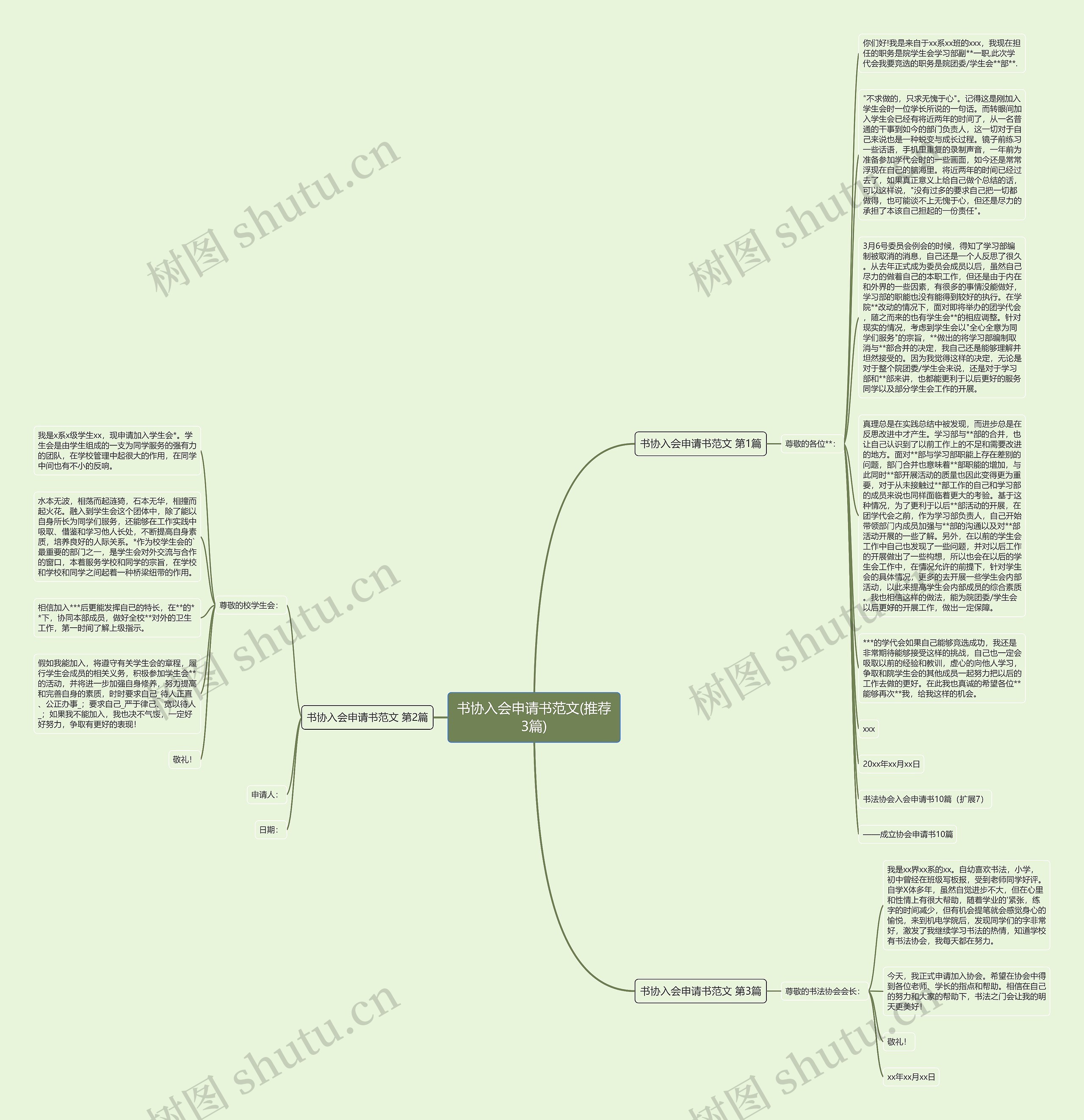 书协入会申请书范文(推荐3篇)思维导图