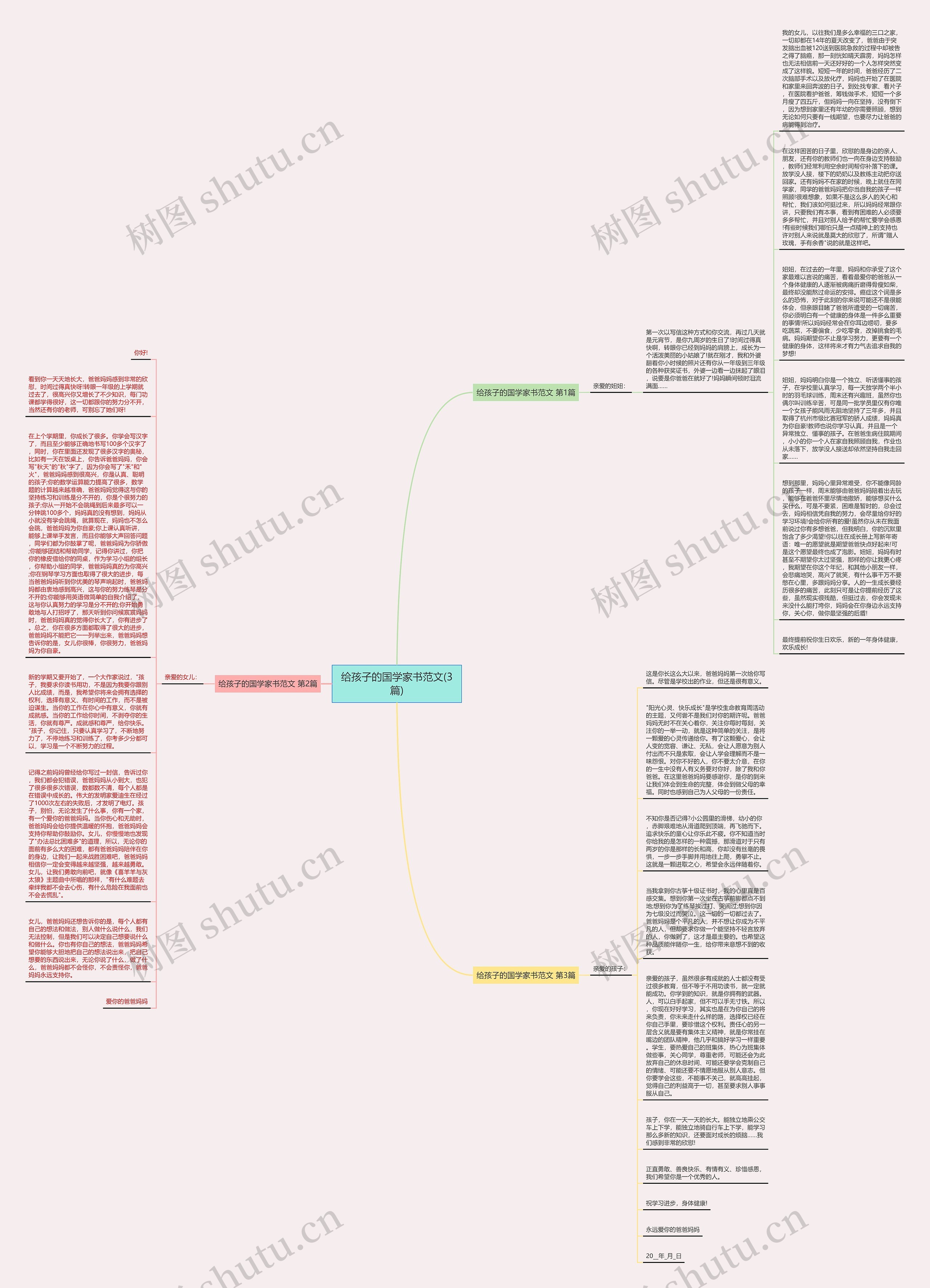 给孩子的国学家书范文(3篇)思维导图