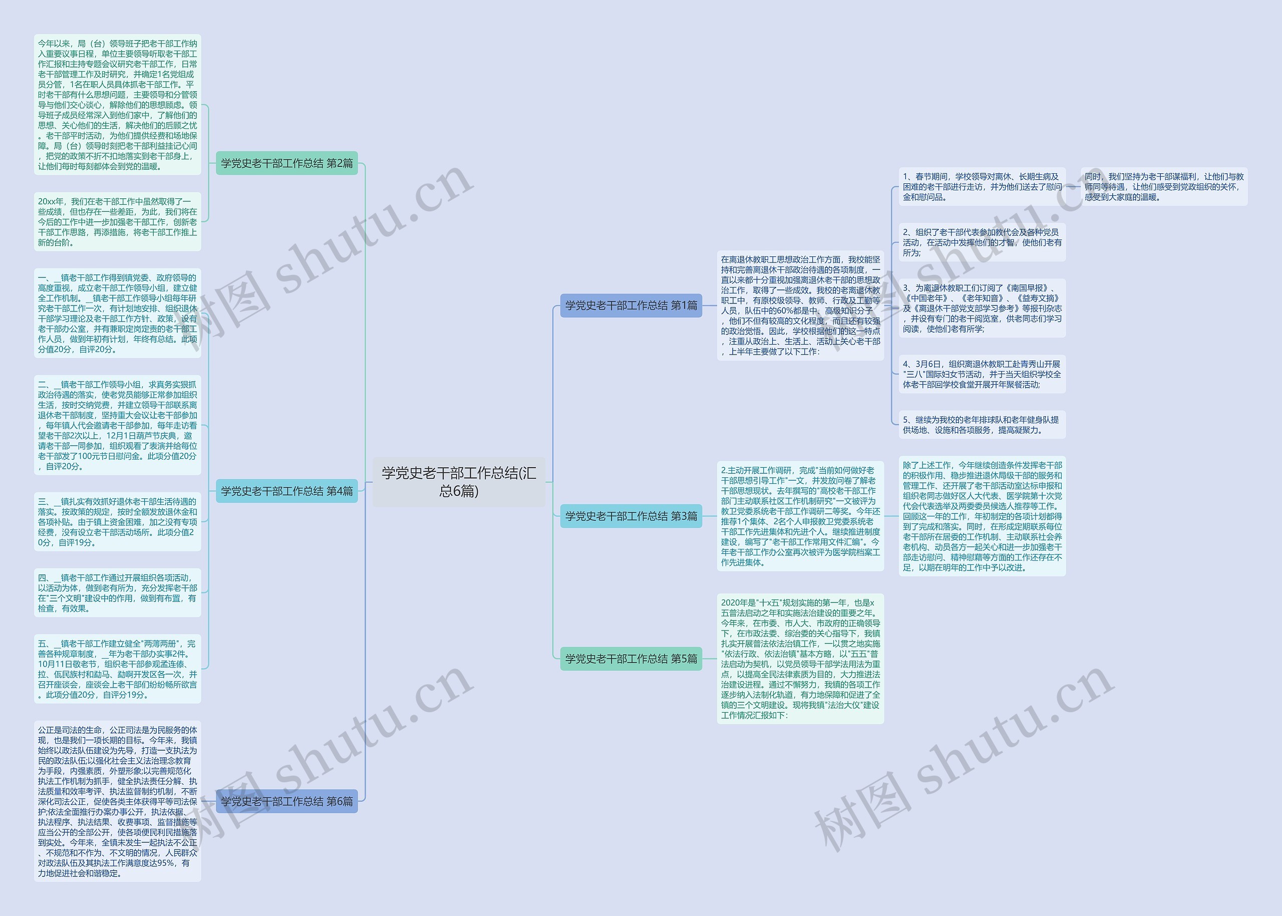 学党史老干部工作总结(汇总6篇)思维导图