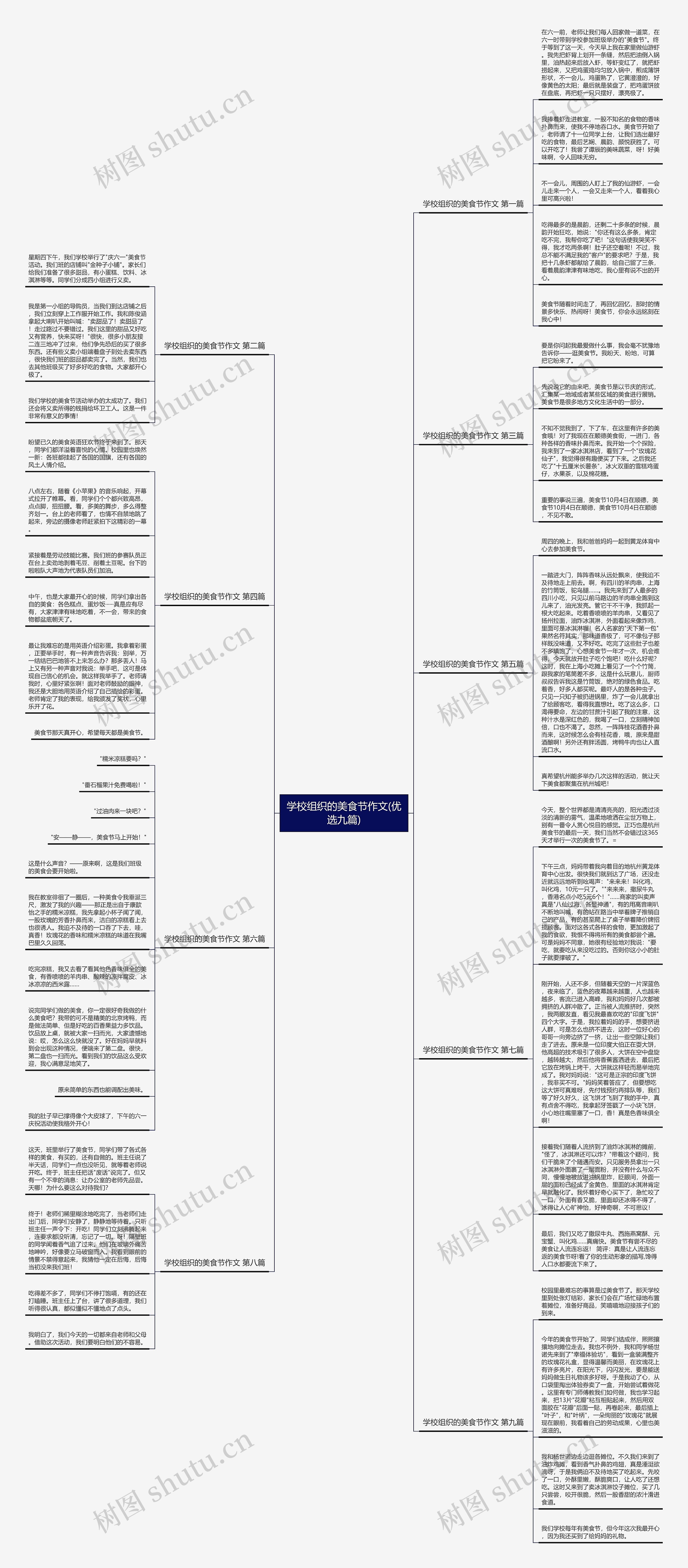 学校组织的美食节作文(优选九篇)思维导图