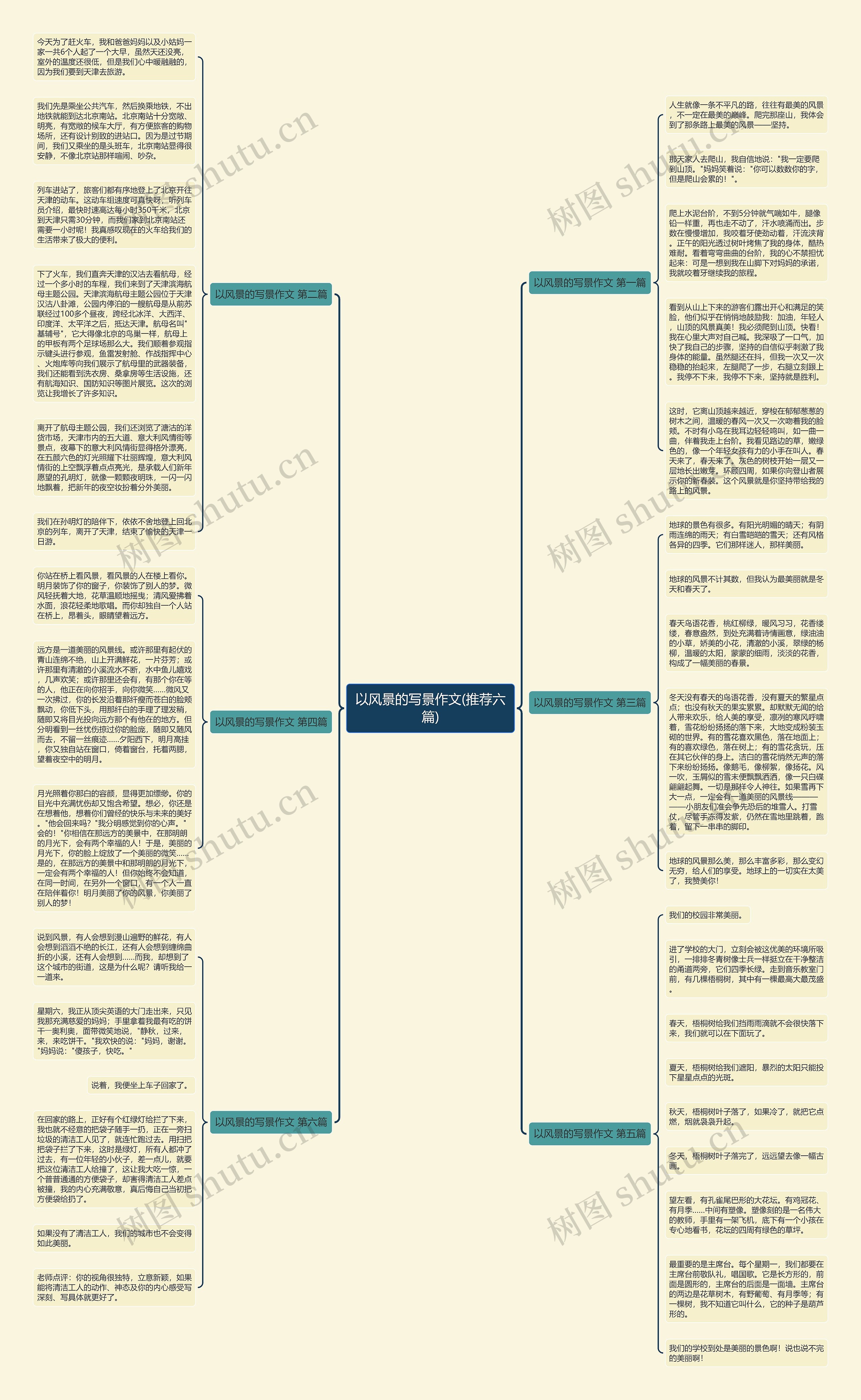 以风景的写景作文(推荐六篇)思维导图