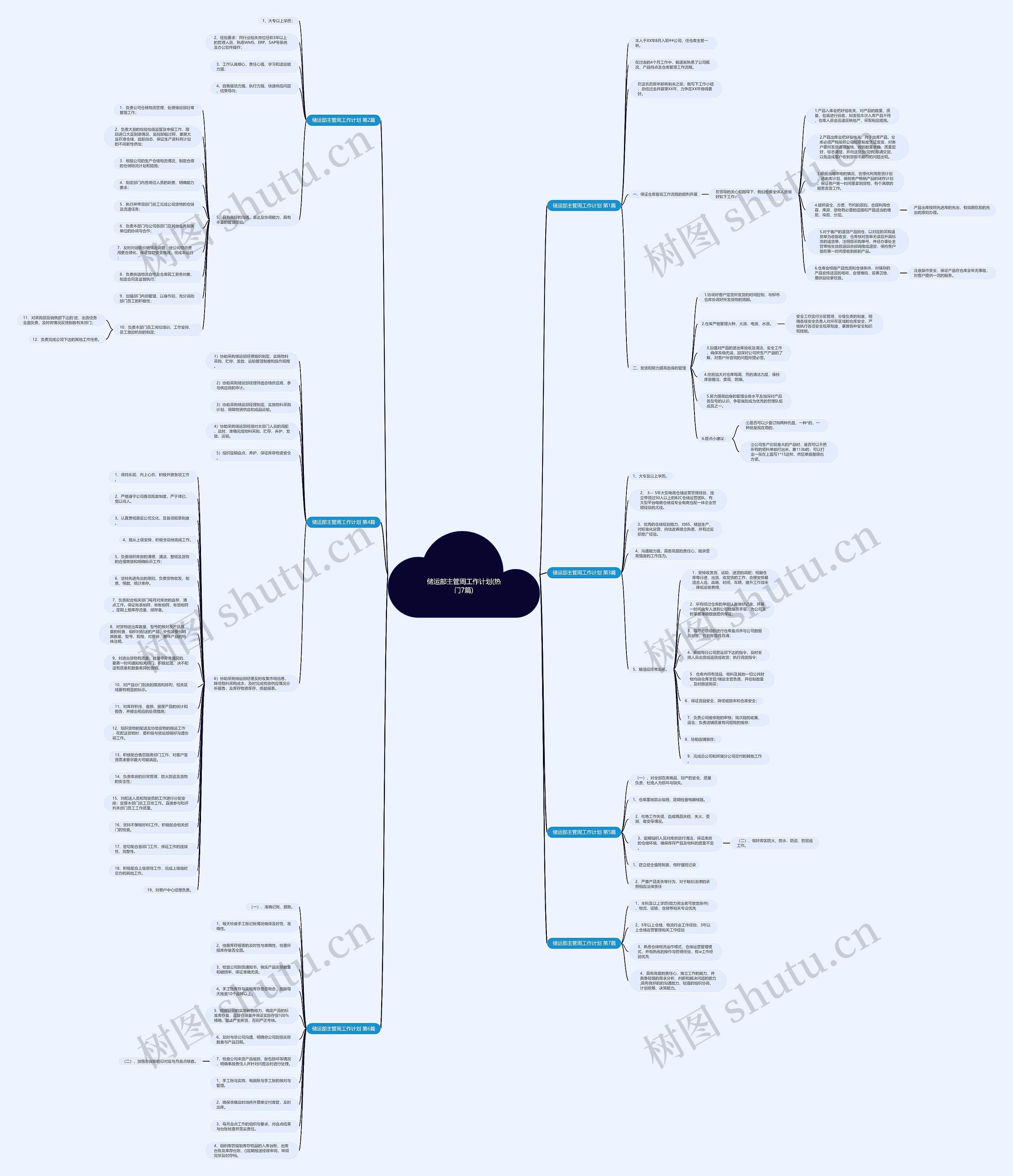 储运部主管周工作计划(热门7篇)思维导图