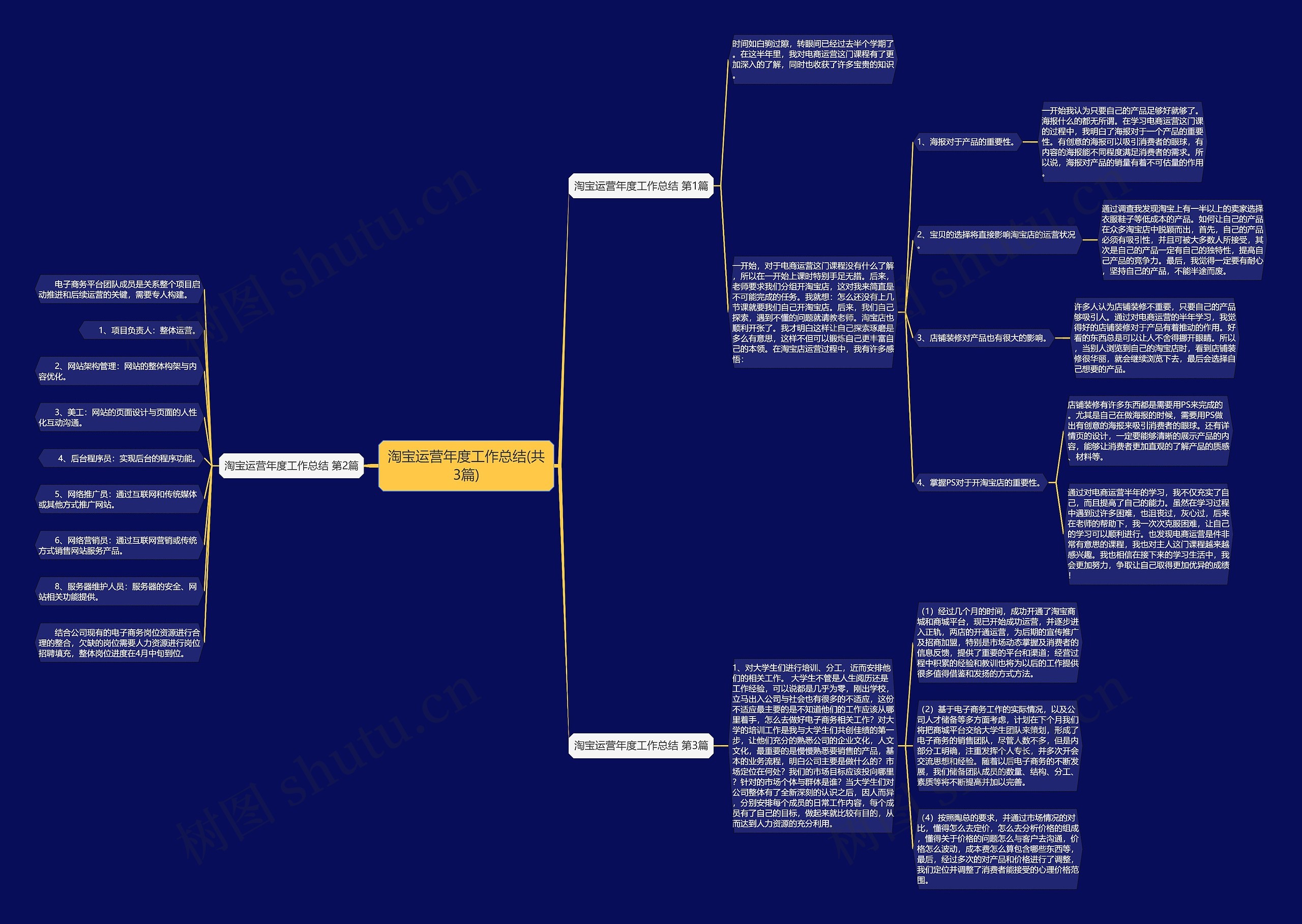 淘宝运营年度工作总结(共3篇) 淘宝运营年度工作总结(共3篇)