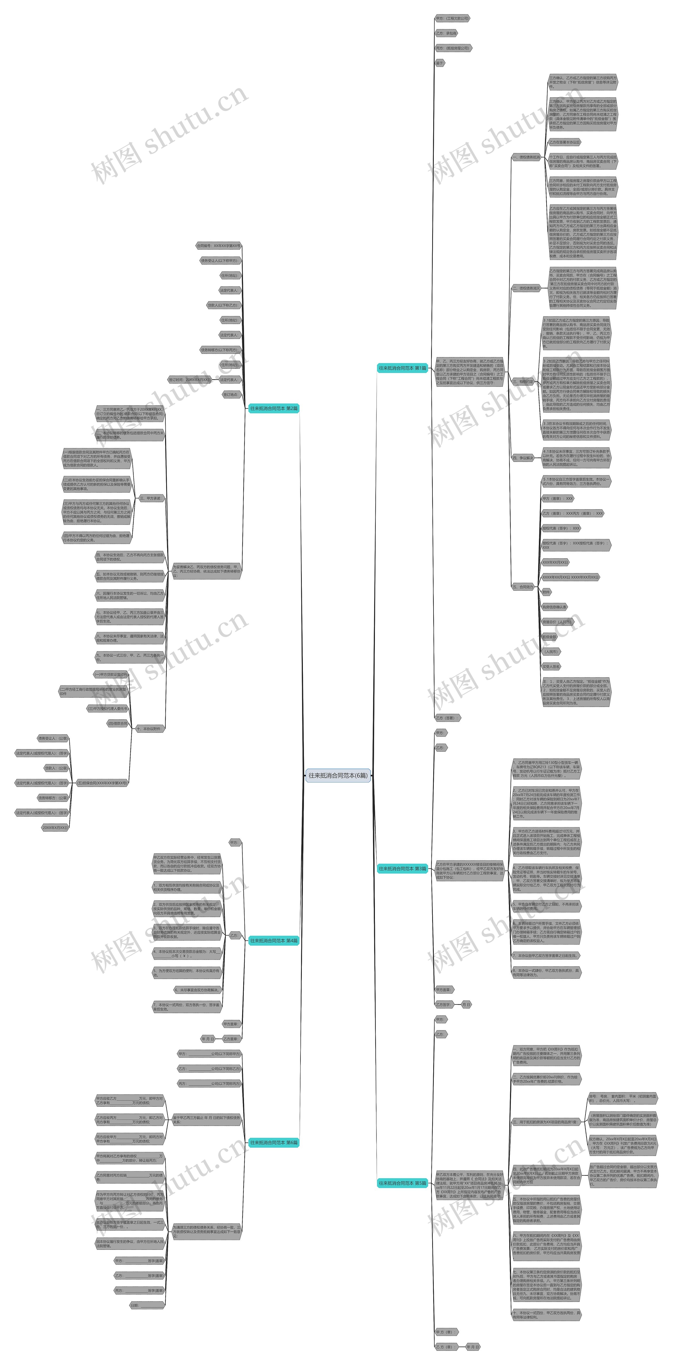 往来抵消合同范本(6篇)思维导图
