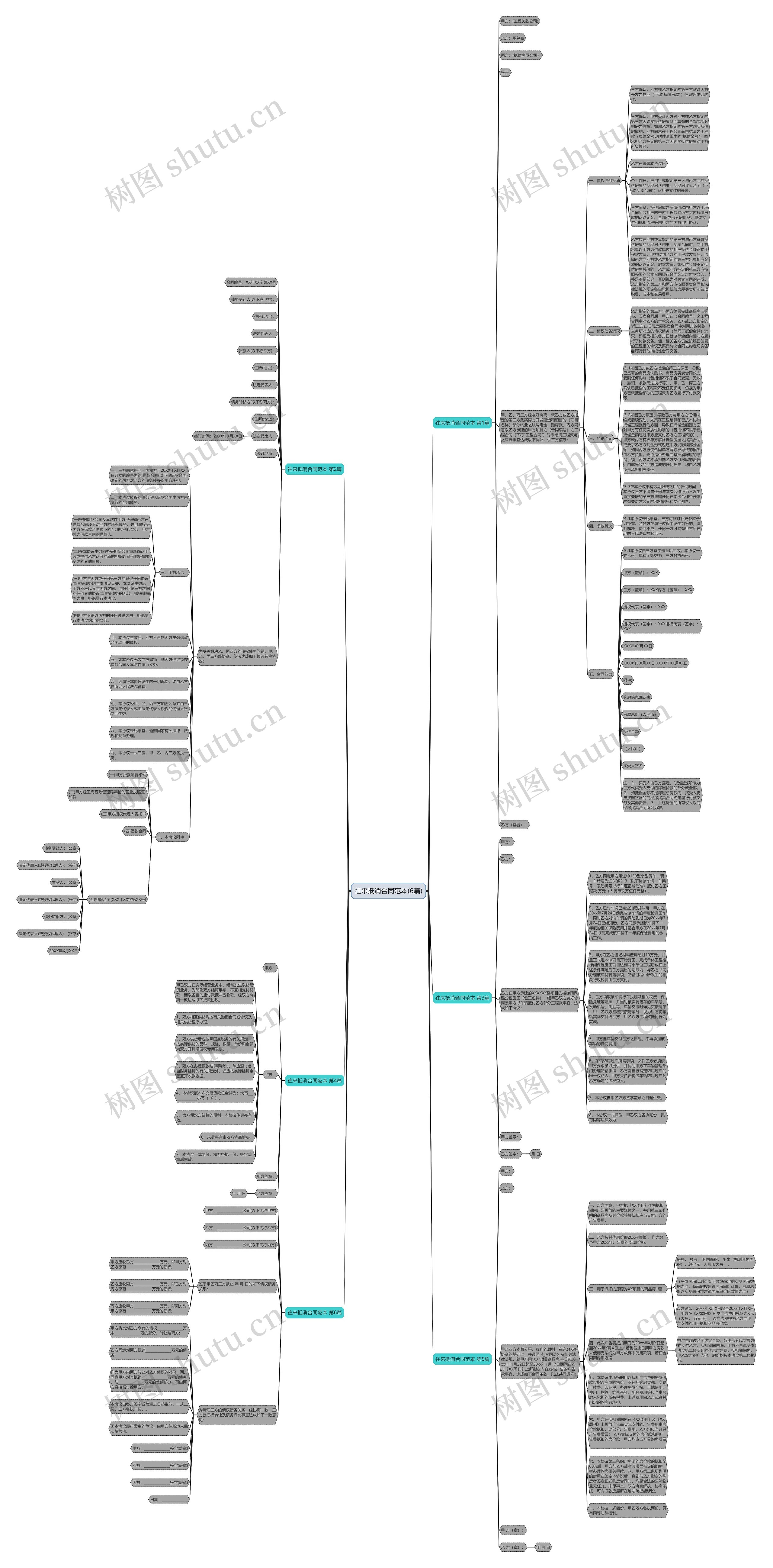 往来抵消合同范本(6篇) 往来抵消合同范本(6篇)
