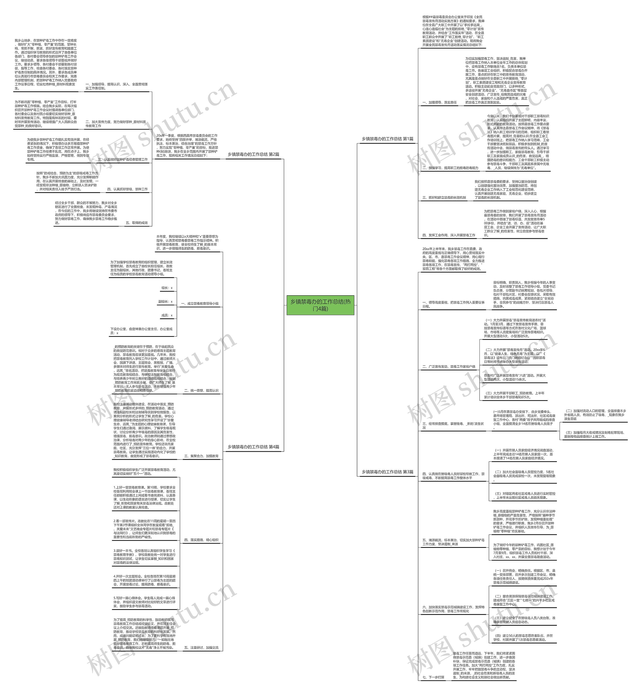 乡镇禁毒办的工作总结(热门4篇)