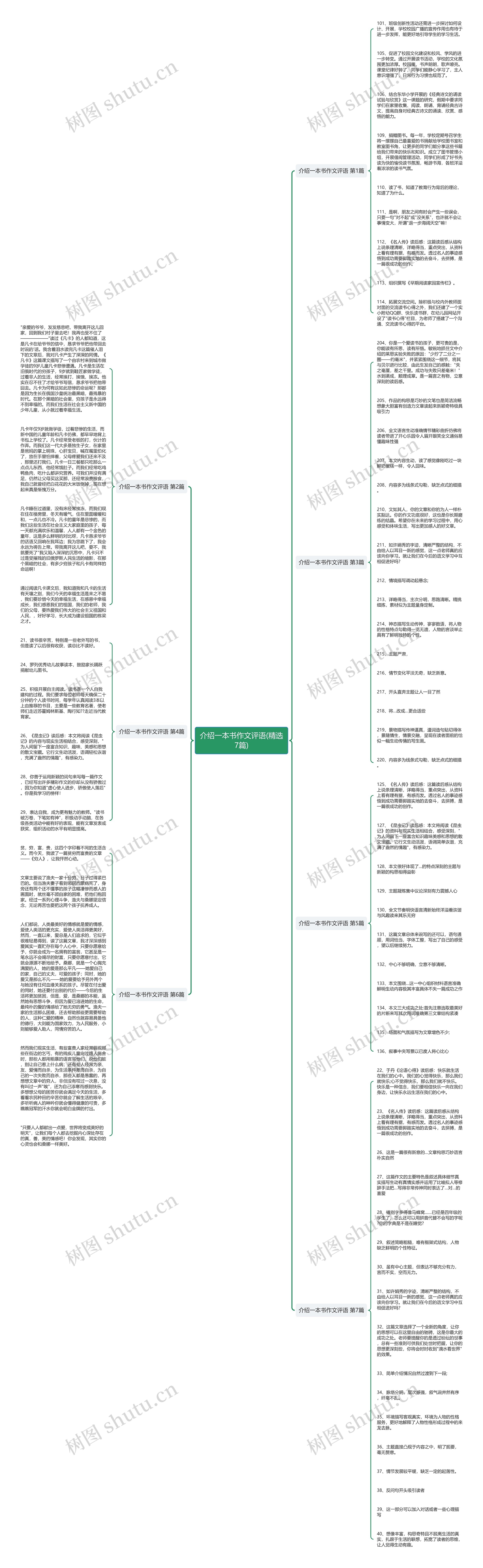 介绍一本书作文评语(精选7篇)思维导图
